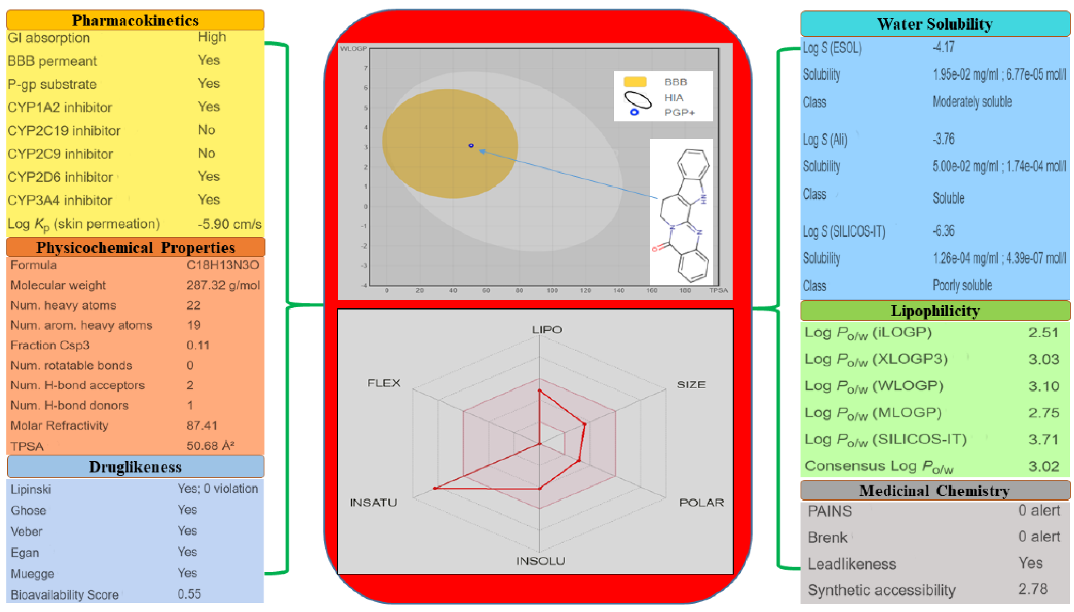 Molecules 25 02071 g005