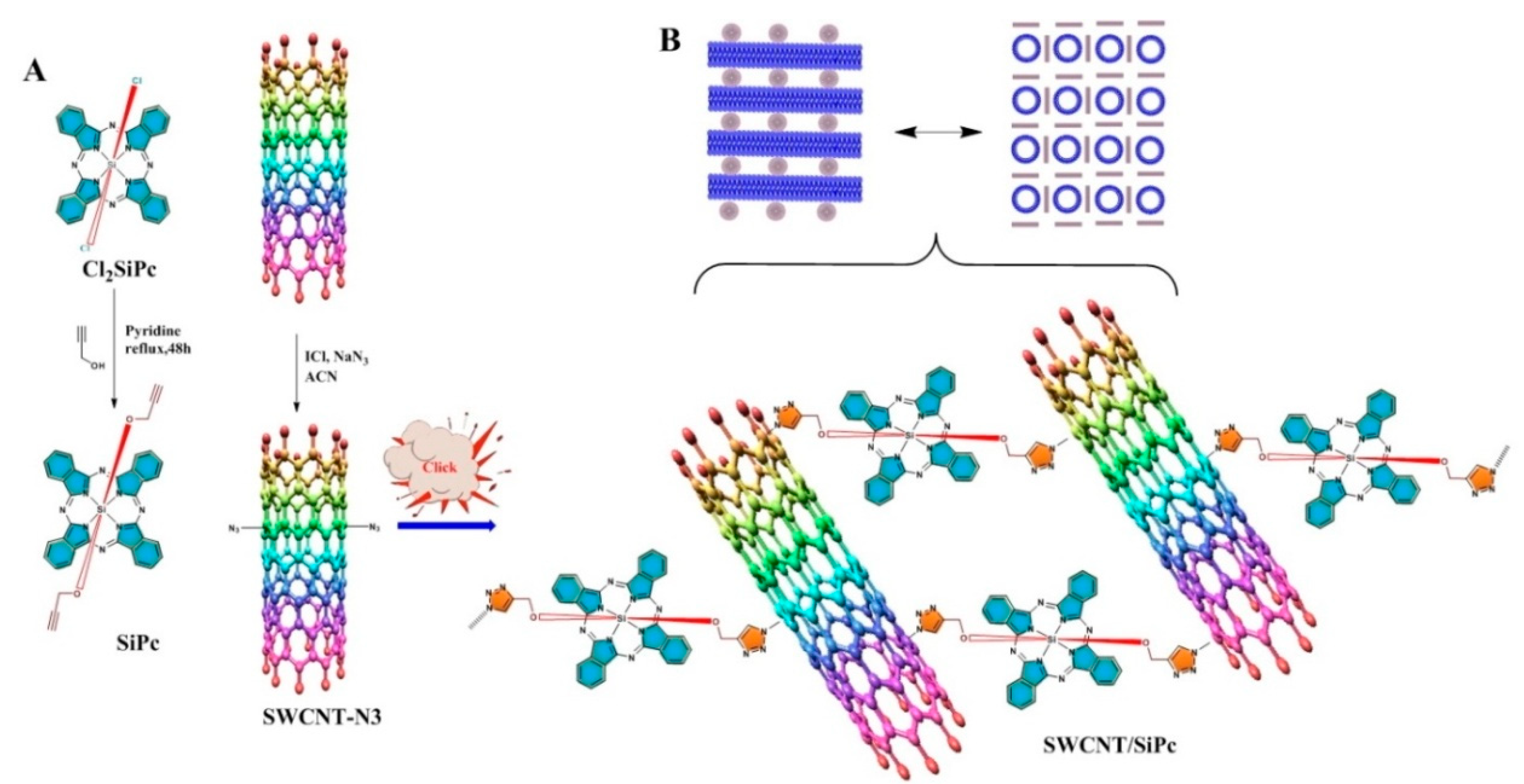 Molecules 25 02073 g001