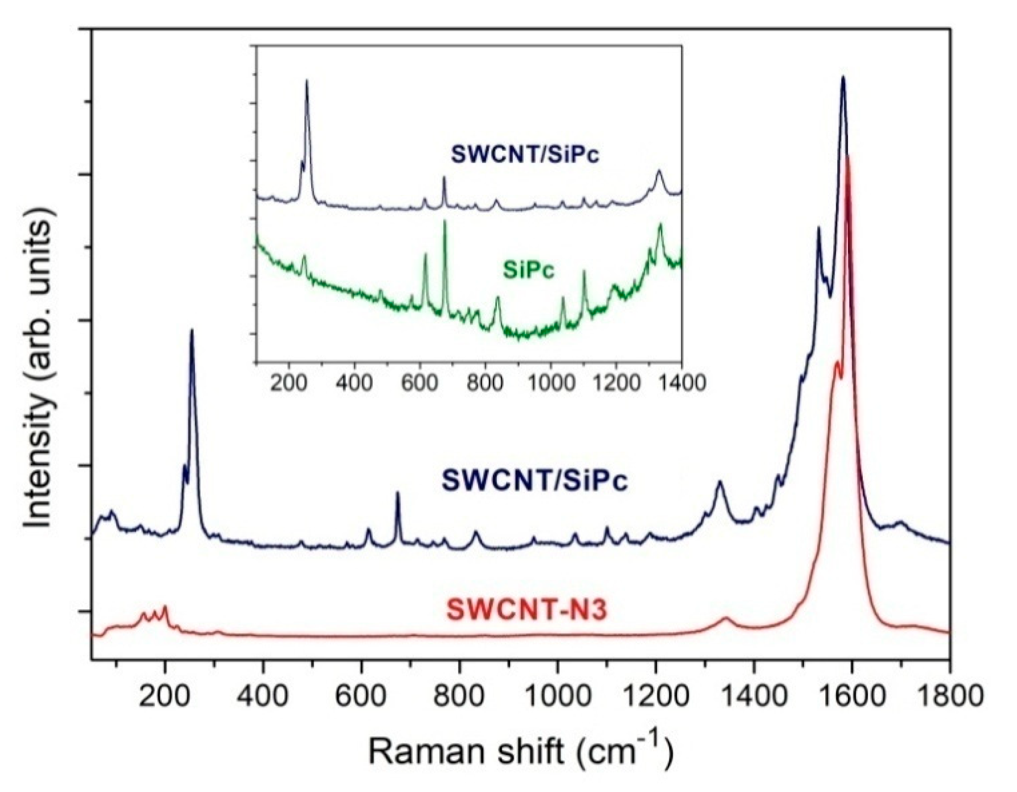 Molecules 25 02073 g003