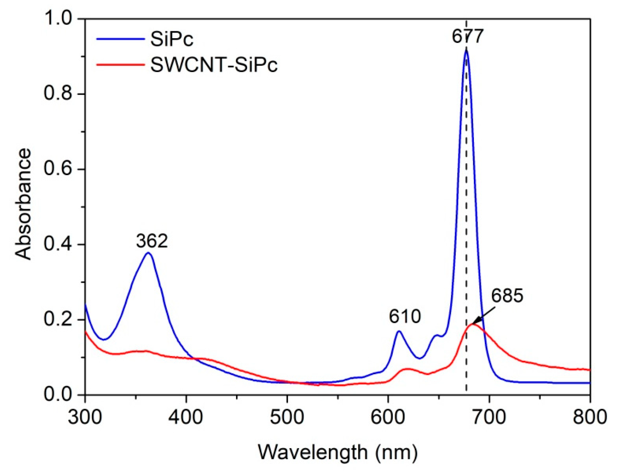 Molecules 25 02073 g004