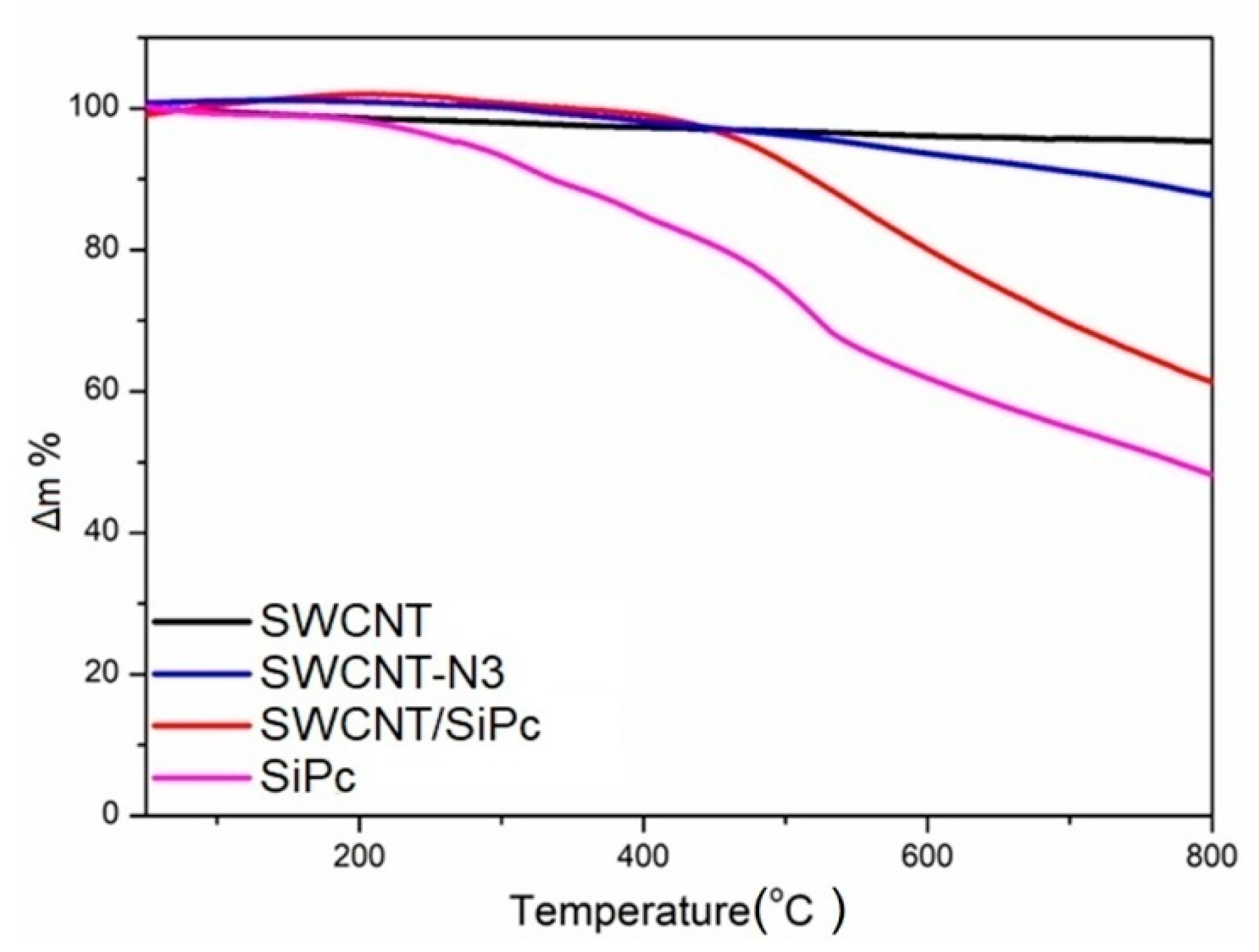 Molecules 25 02073 g005