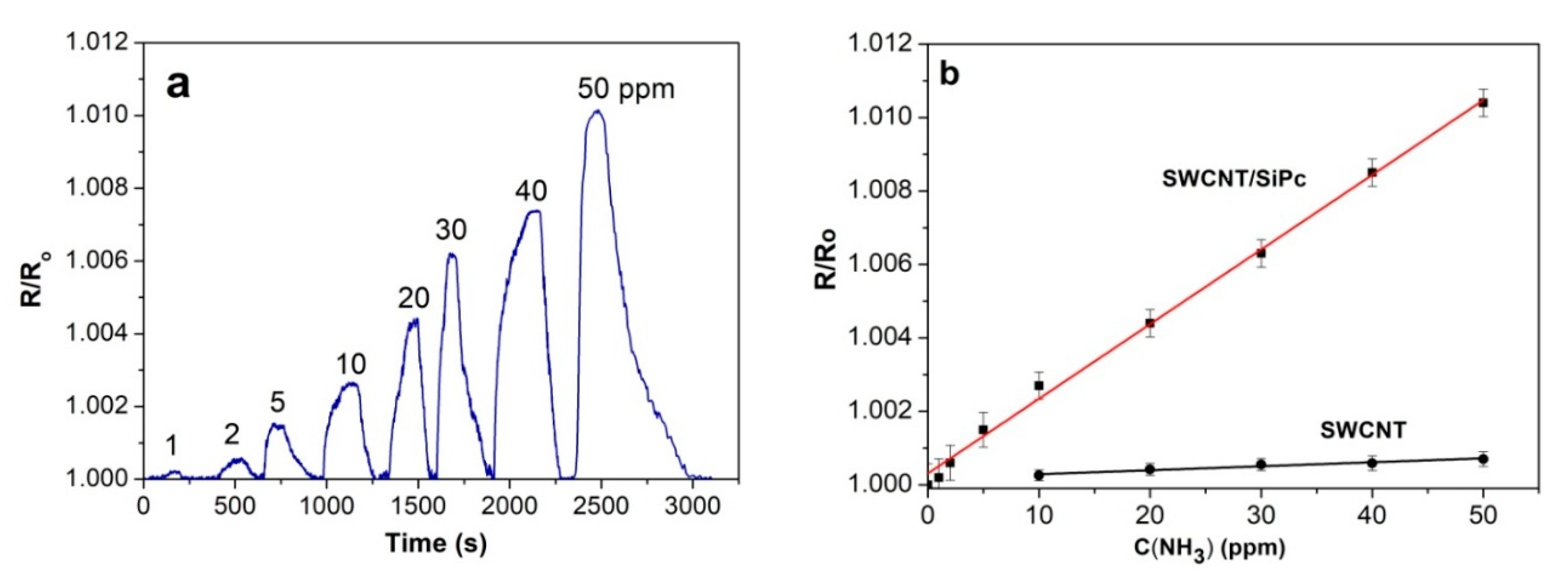 Molecules 25 02073 g007