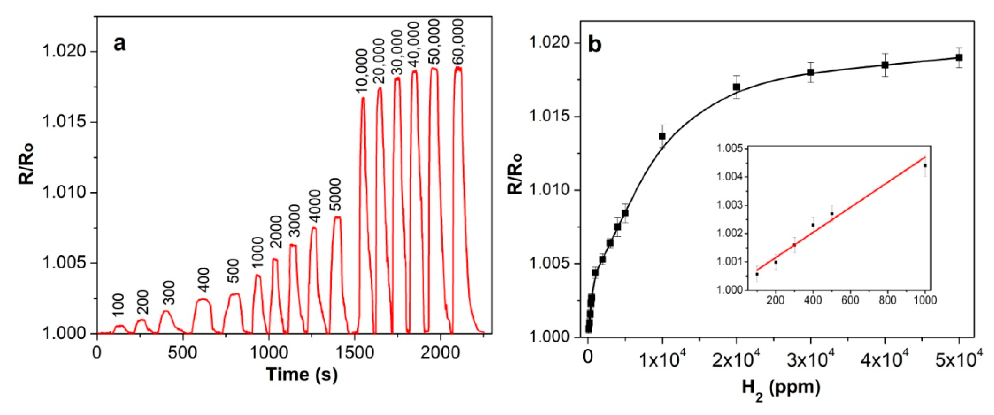 Molecules 25 02073 g008