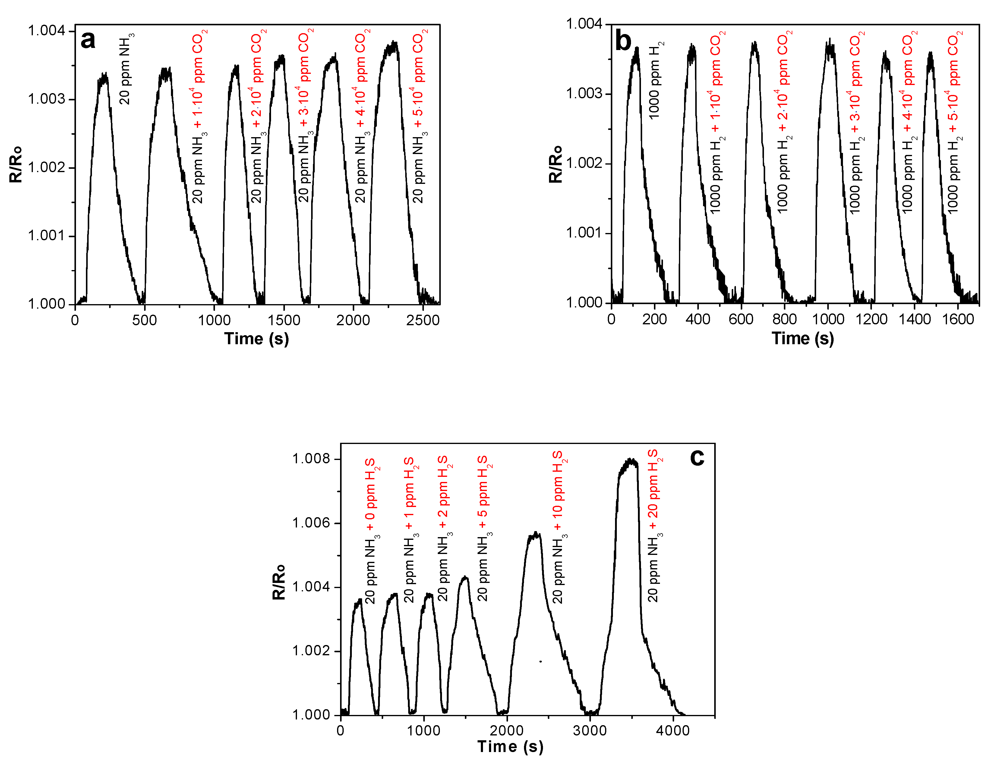 Molecules 25 02073 g011