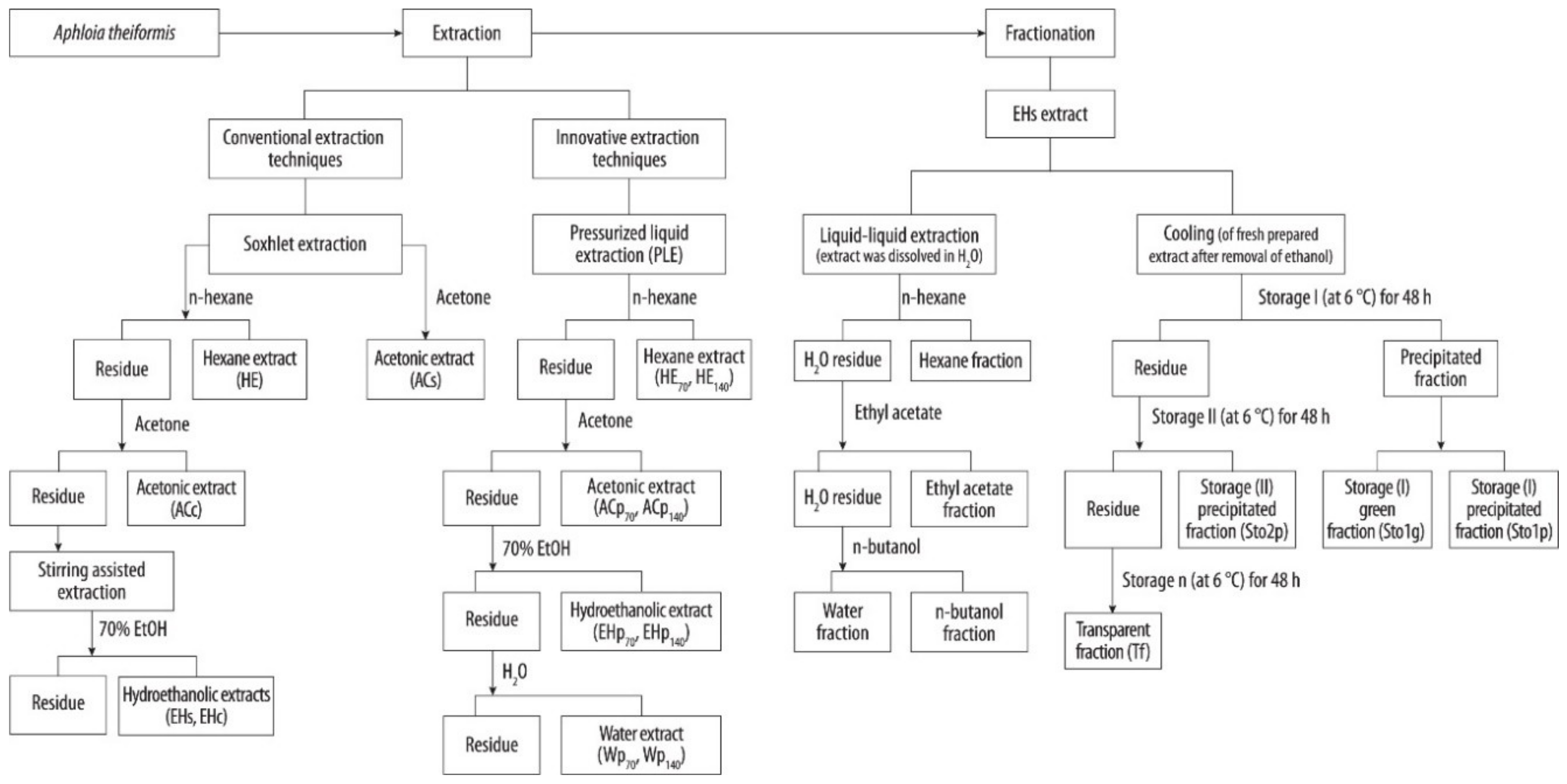 Molecules 25 02081 g001 Molecules 25 02081 g001