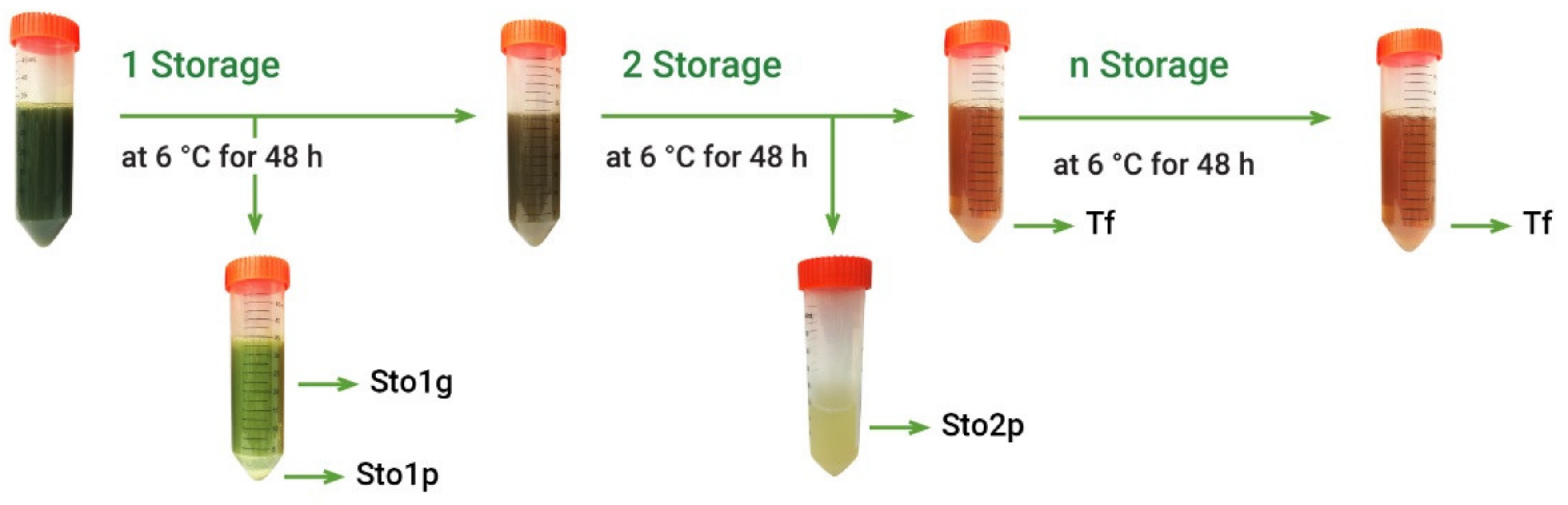 Molecules 25 02081 g002 Molecules 25 02081 g002