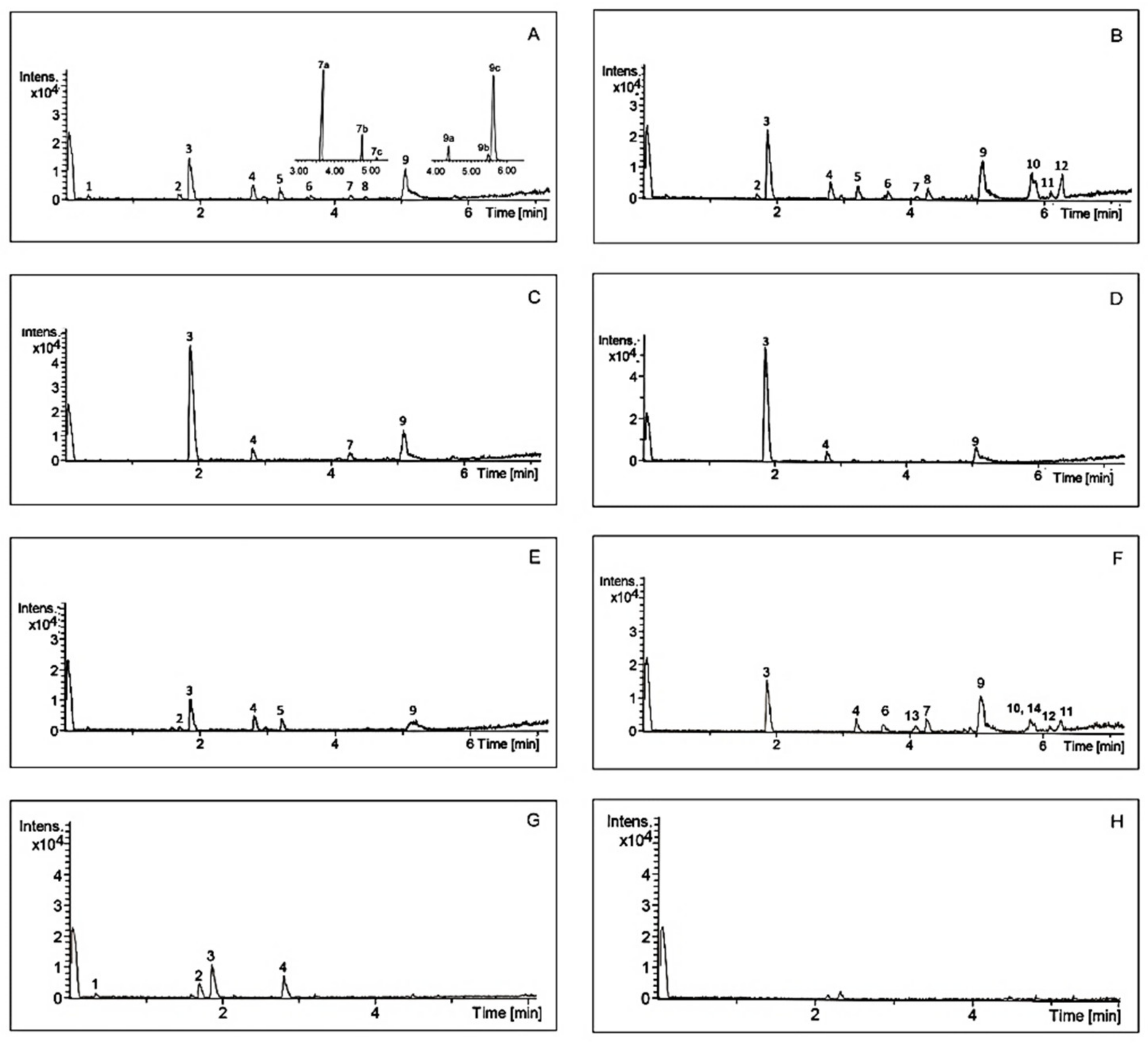 Molecules 25 02081 g003 Molecules 25 02081 g003