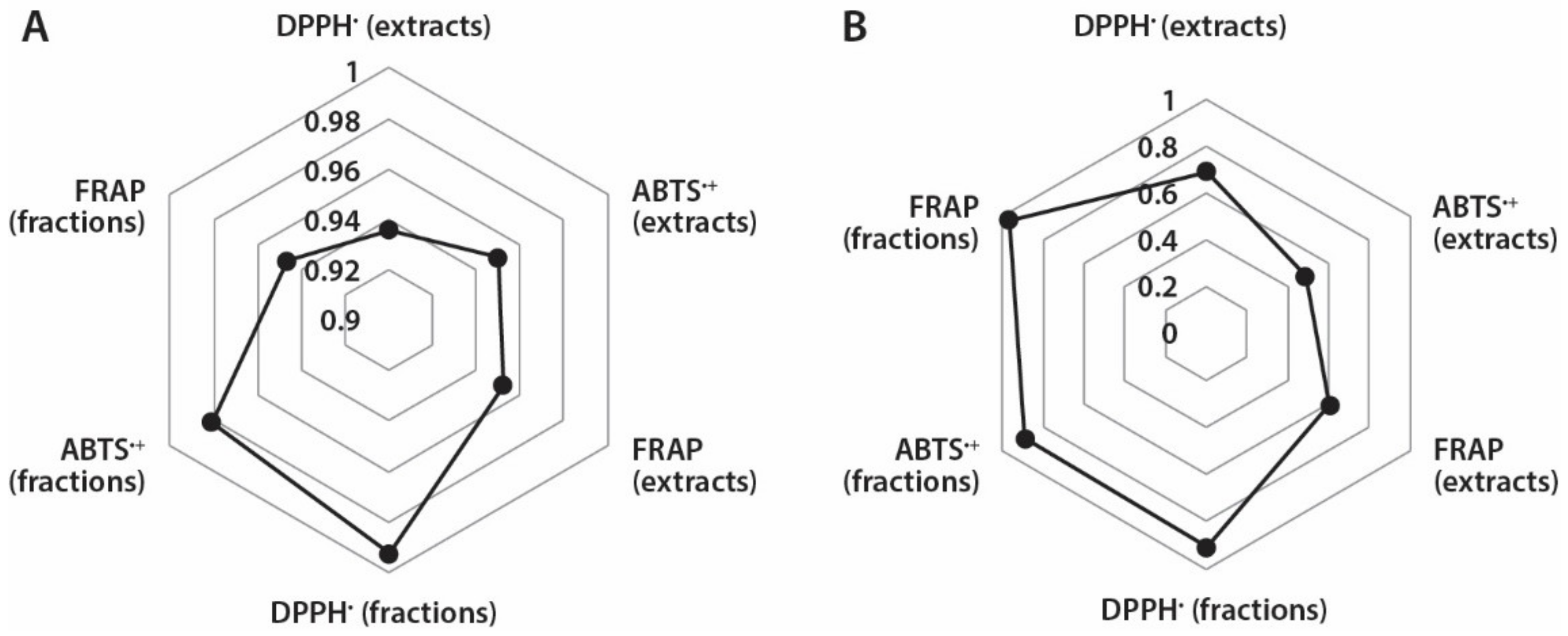 Molecules 25 02081 g004 Molecules 25 02081 g004