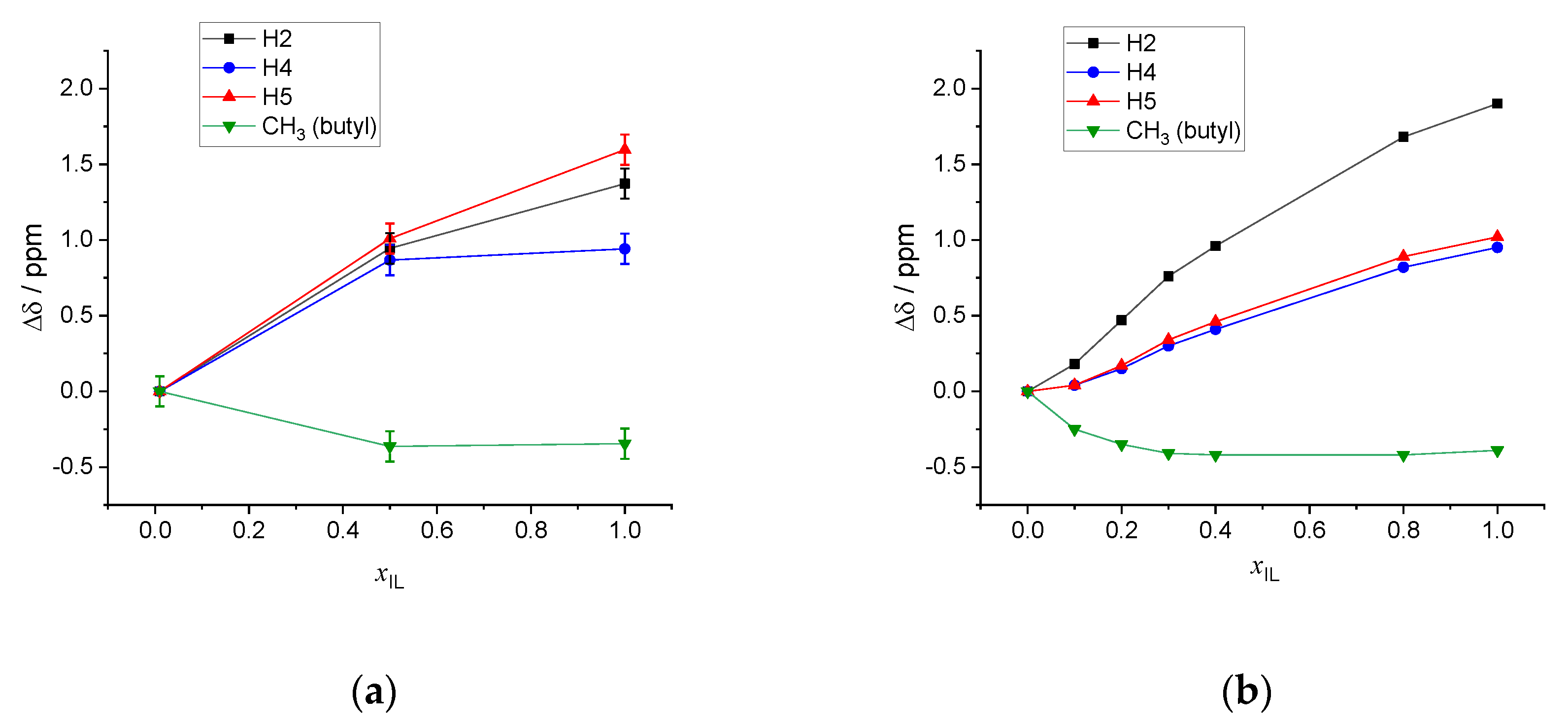 Molecules 25 02085 g007 Molecules 25 02085 g007
