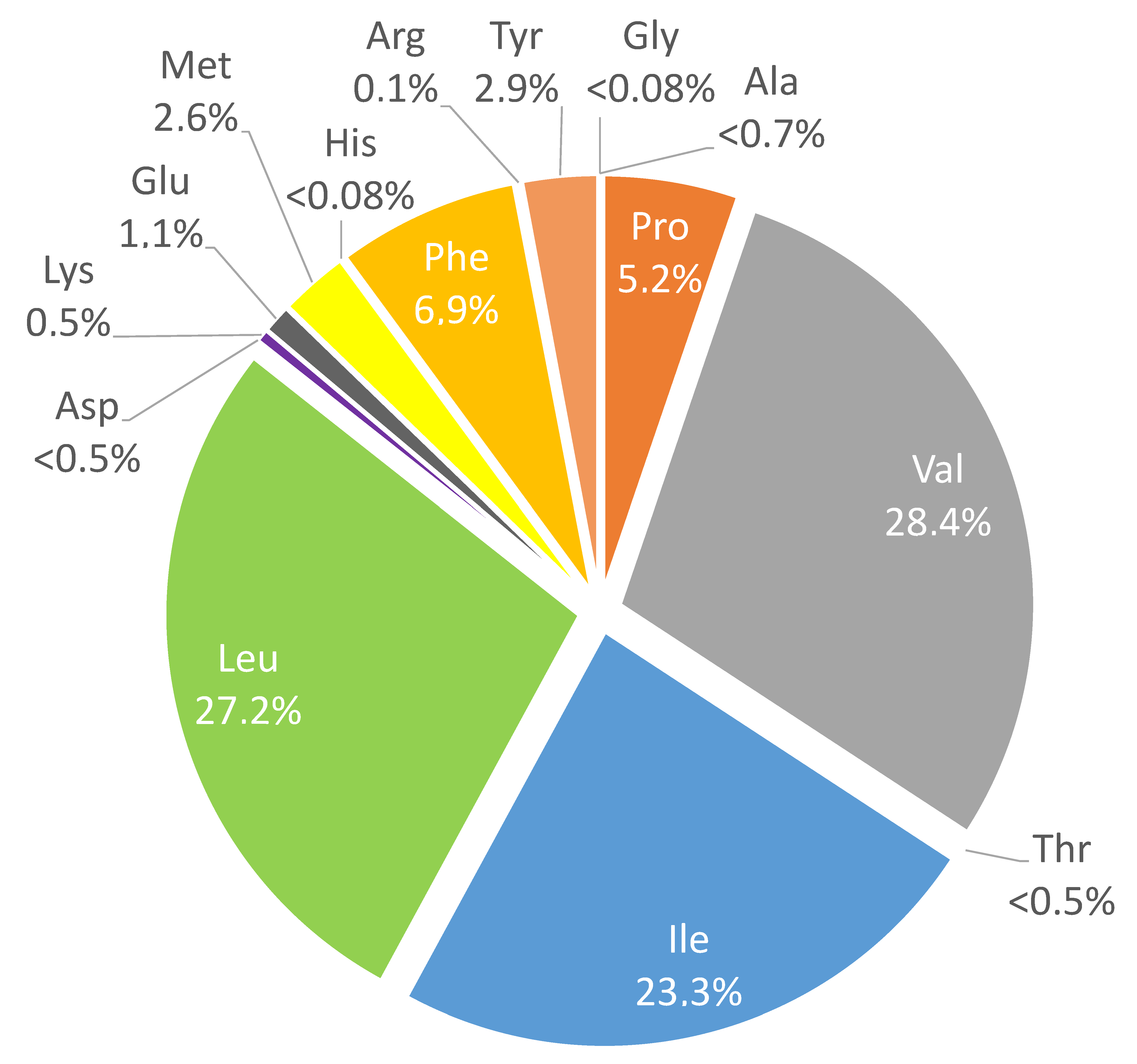Molecules 25 02091 g001 Molecules 25 02091 g001