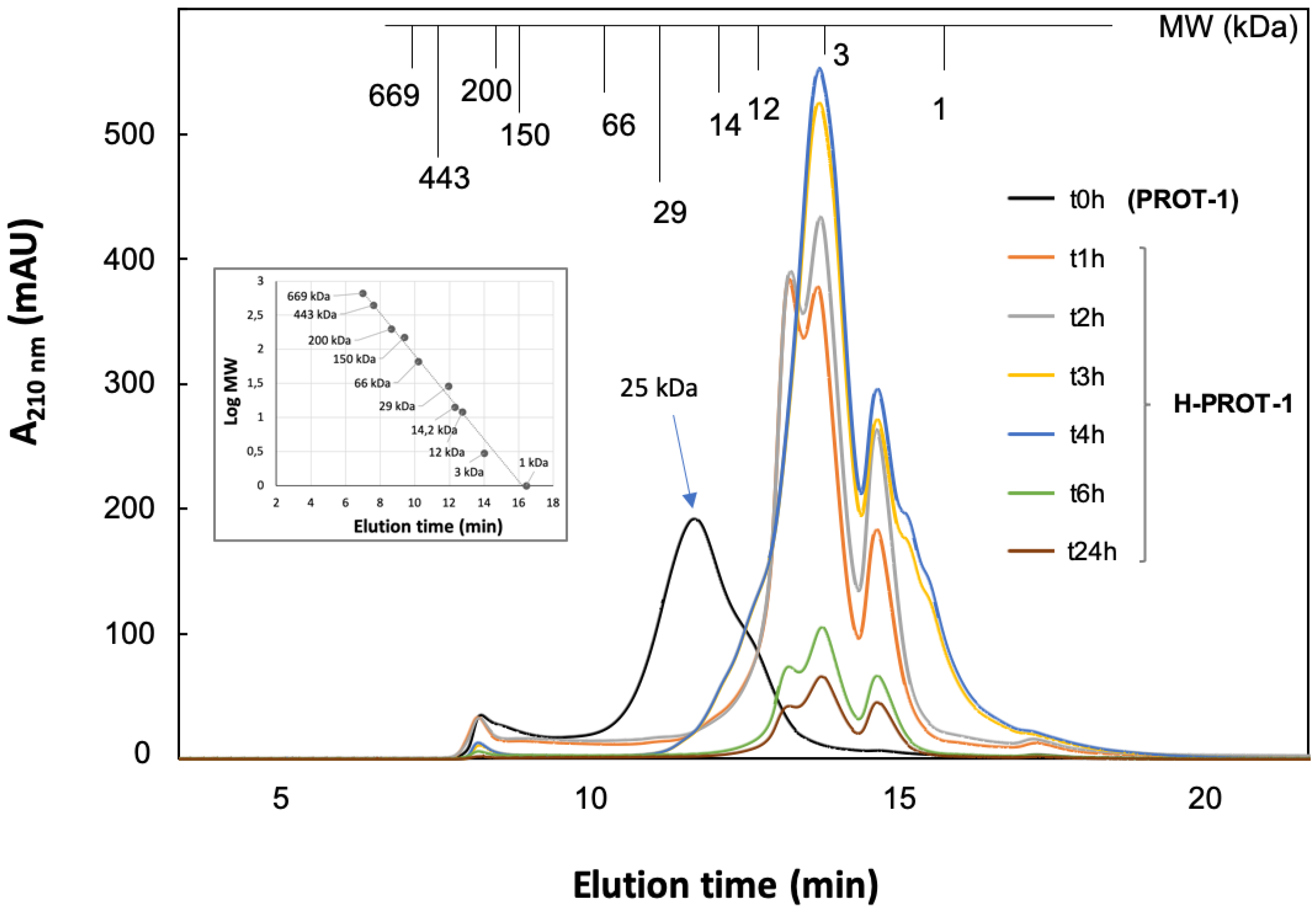 Molecules 25 02091 g002 Molecules 25 02091 g002