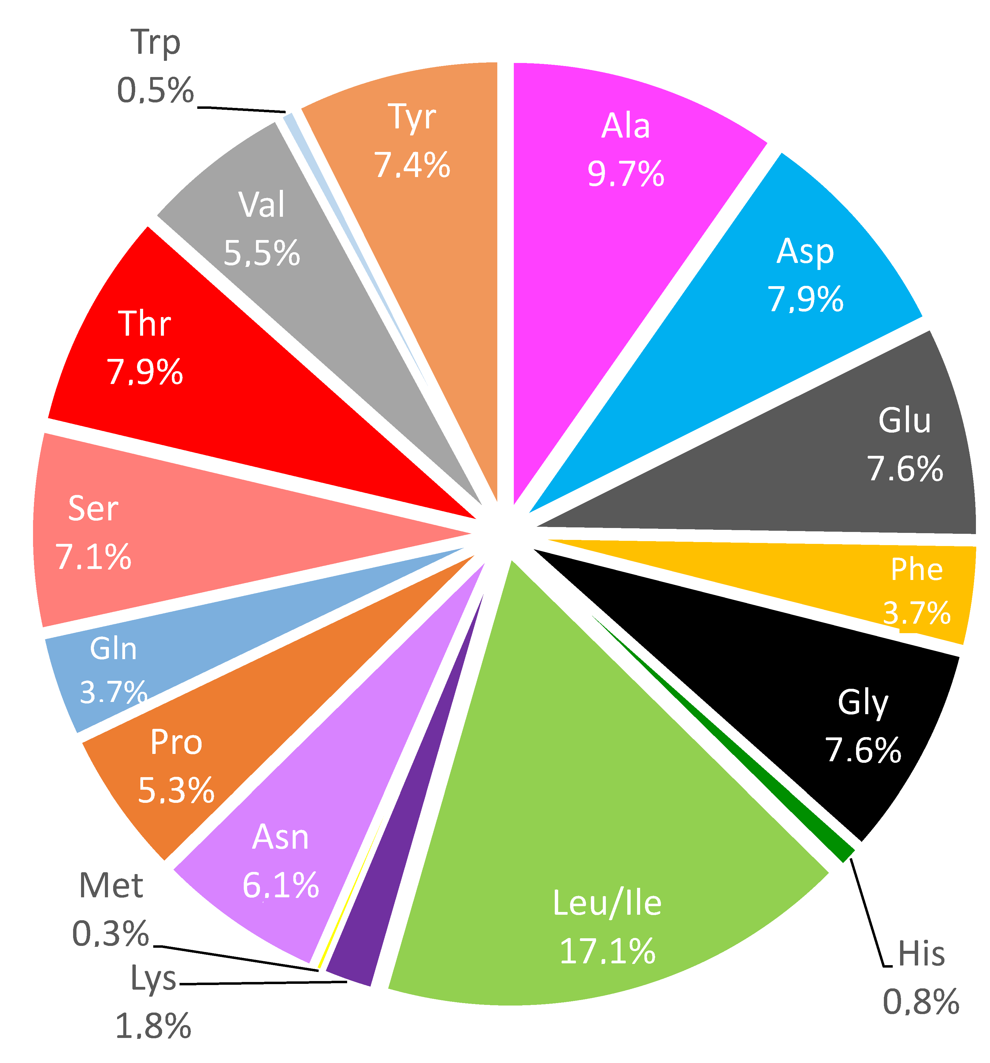 Molecules 25 02091 g004 Molecules 25 02091 g004