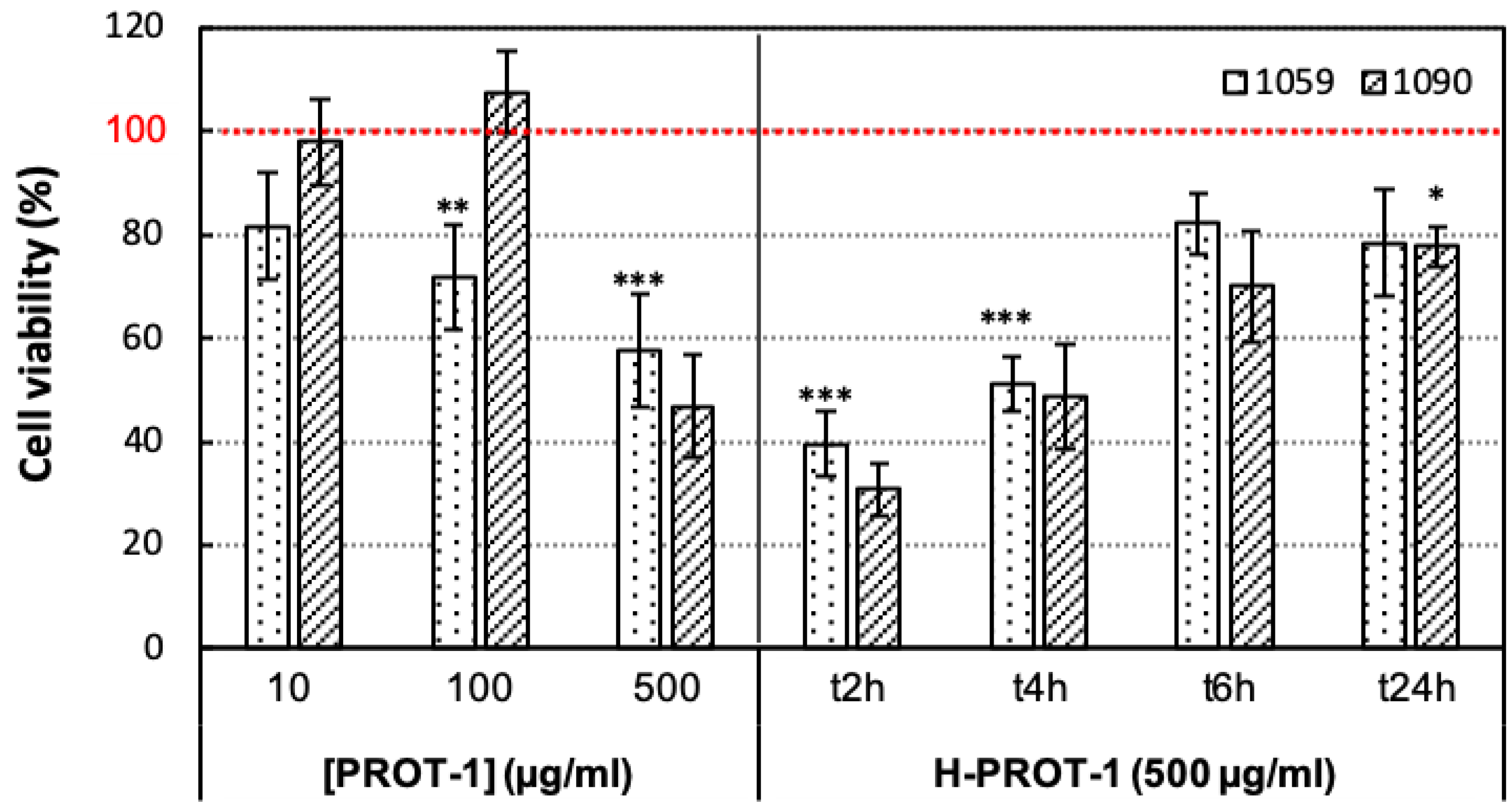 Molecules 25 02091 g005 Molecules 25 02091 g005