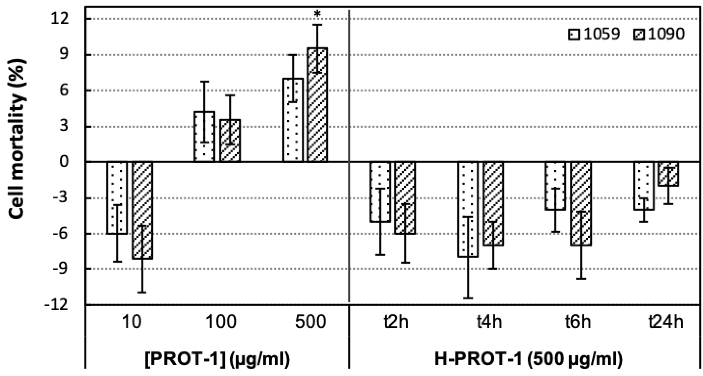 Molecules 25 02091 g006 Molecules 25 02091 g006