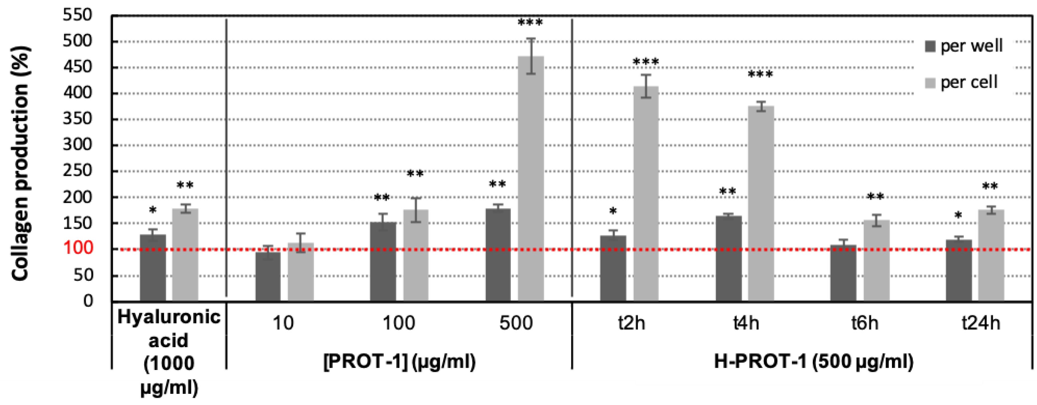 Molecules 25 02091 g008 Molecules 25 02091 g008