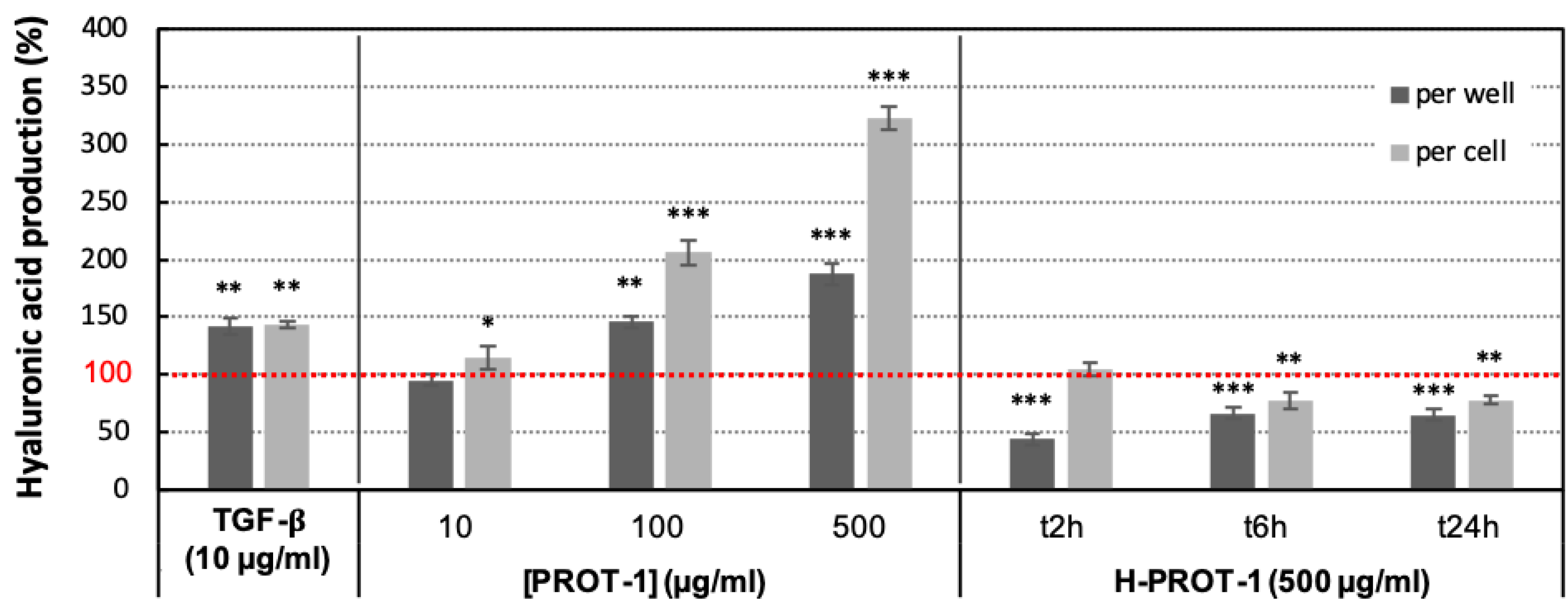 Molecules 25 02091 g009 Molecules 25 02091 g009