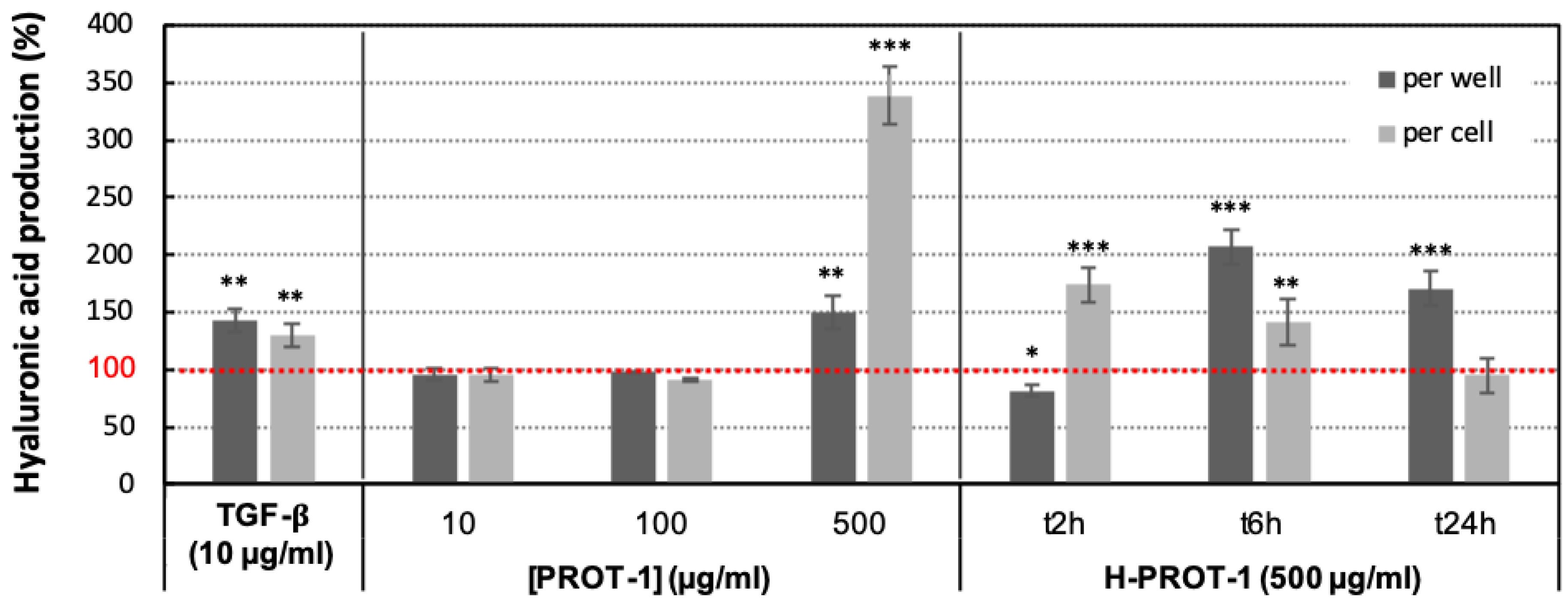 Molecules 25 02091 g010 Molecules 25 02091 g010
