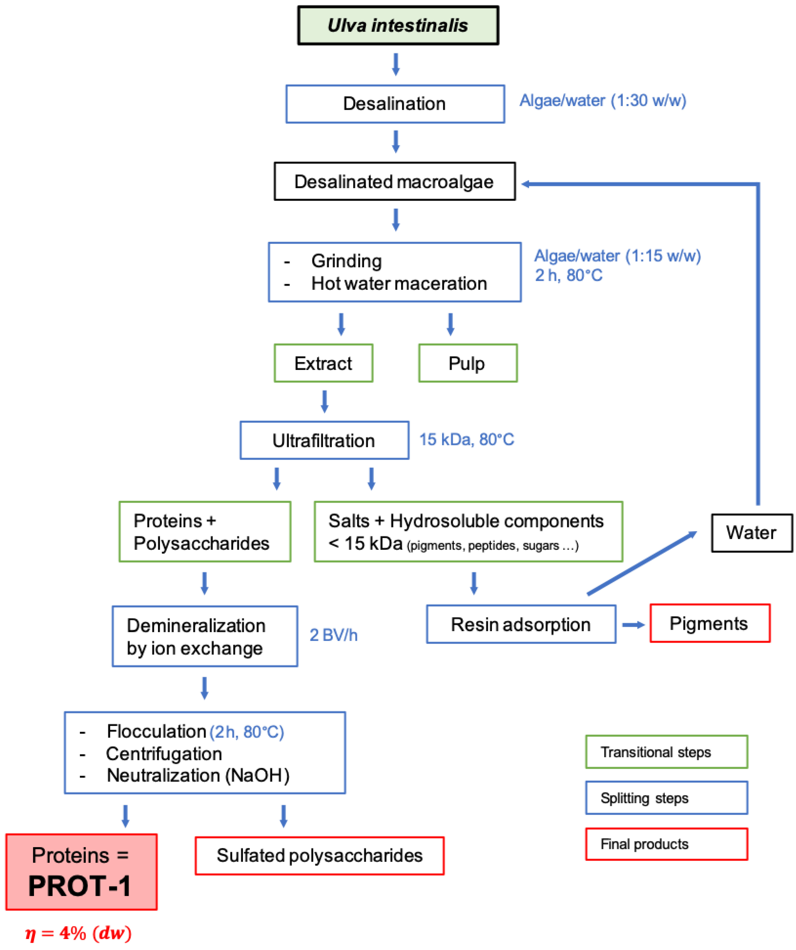 Molecules 25 02091 sch001 Molecules 25 02091 sch001