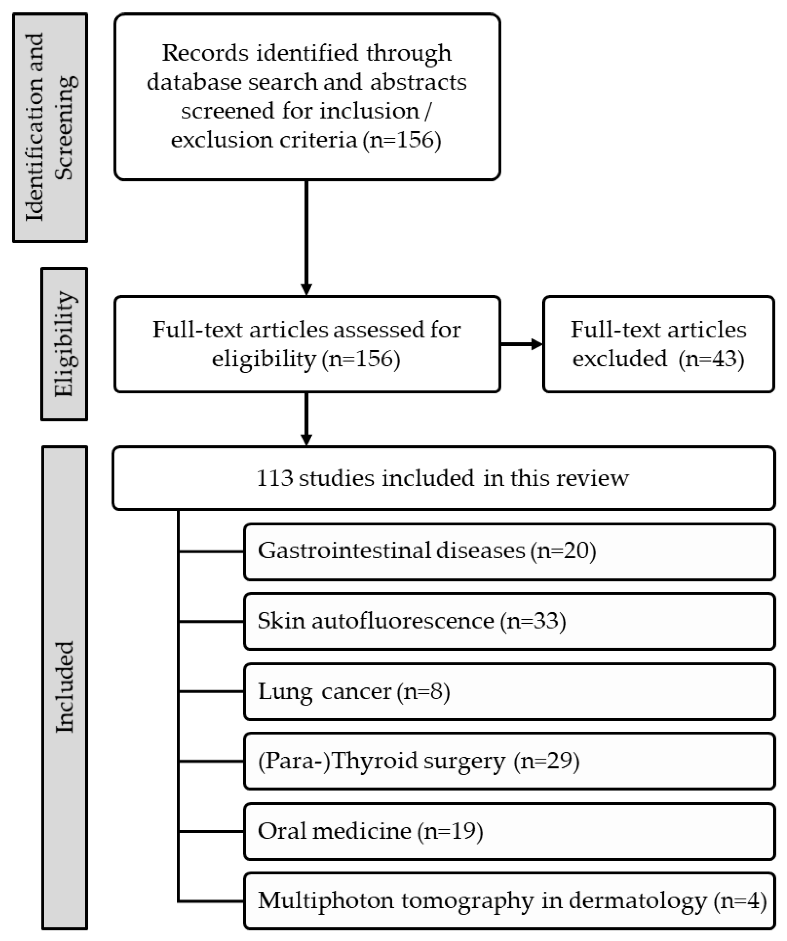 Molecules 25 02095 g005