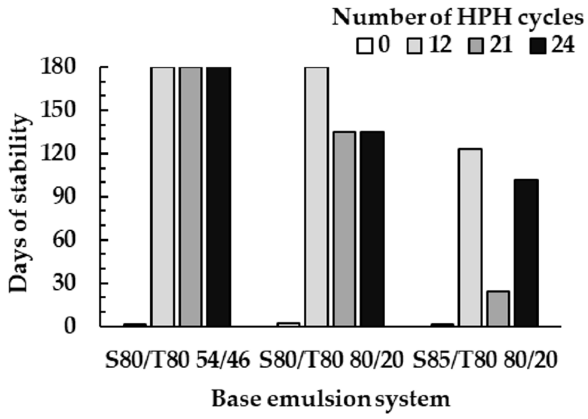Molecules 25 02105 g002