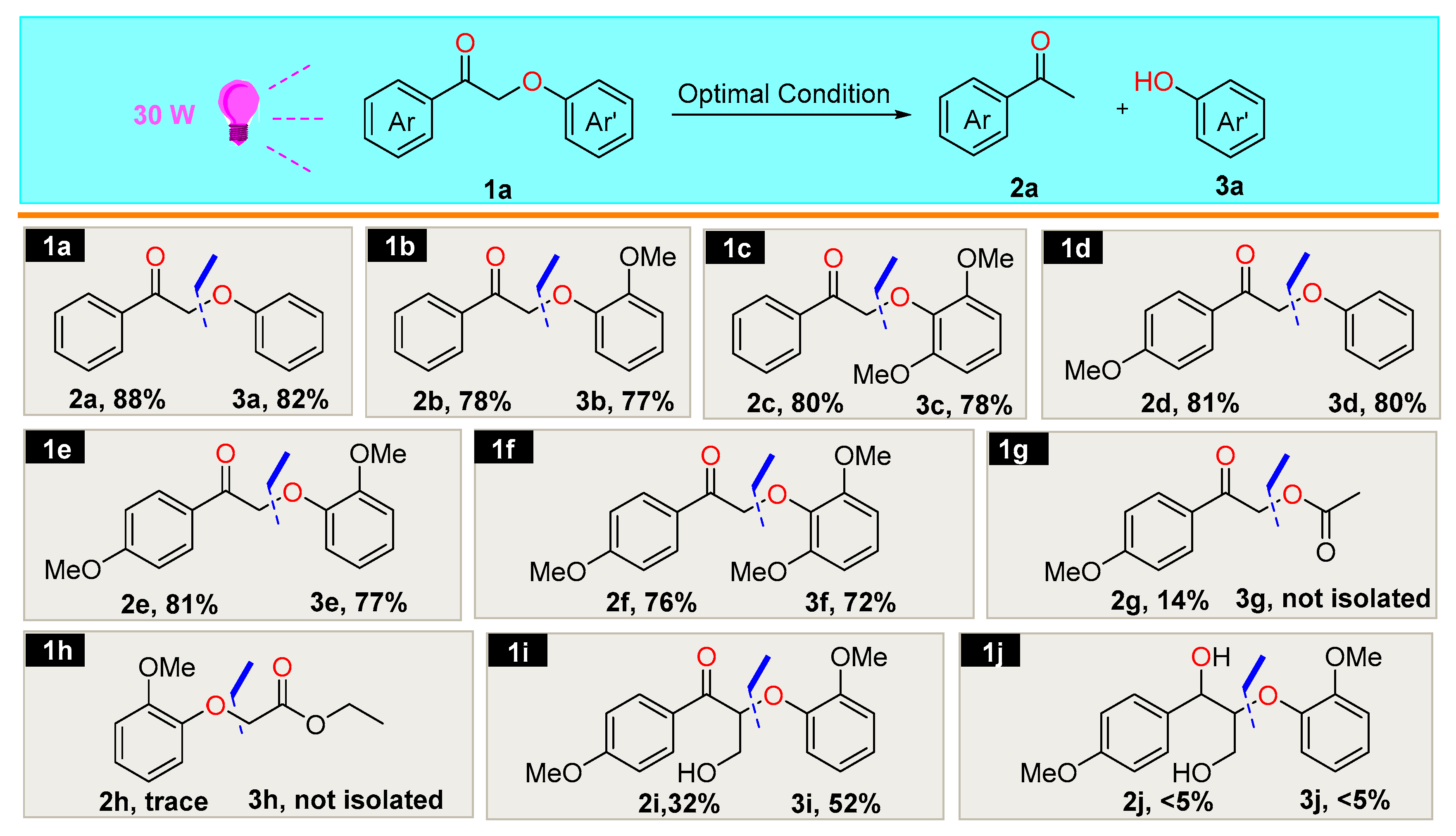 Molecules 25 02109 sch001
