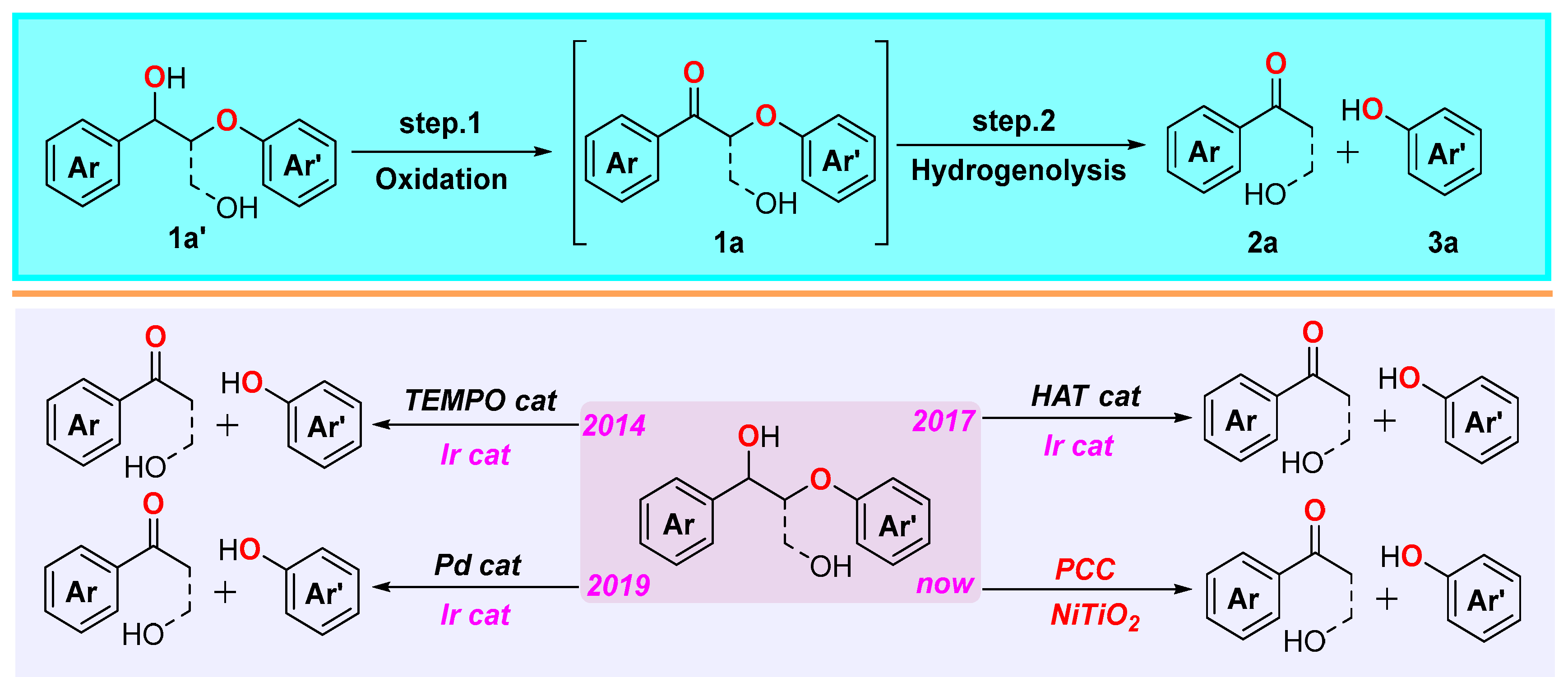 Molecules 25 02109 sch002