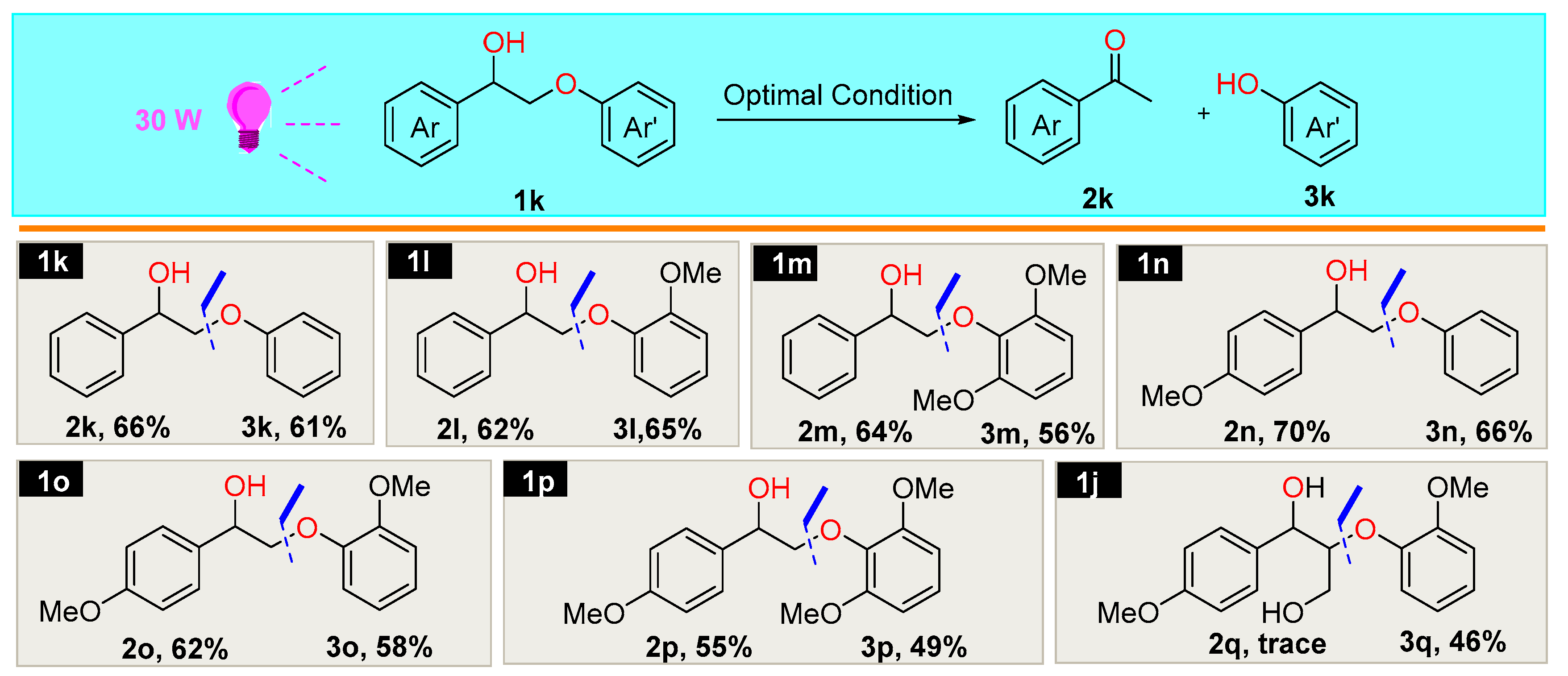 Molecules 25 02109 sch003