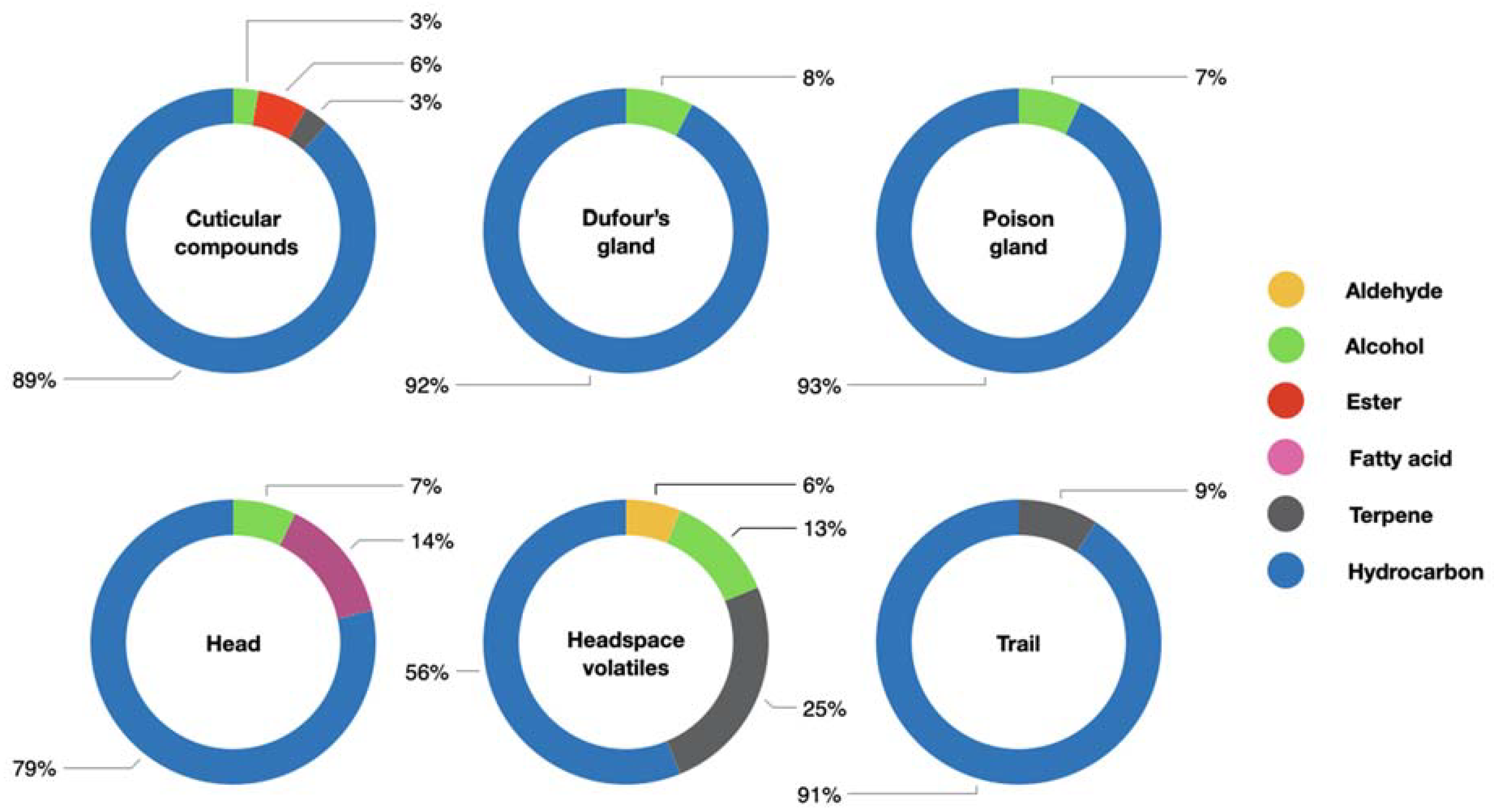 Molecules 25 02112 g001