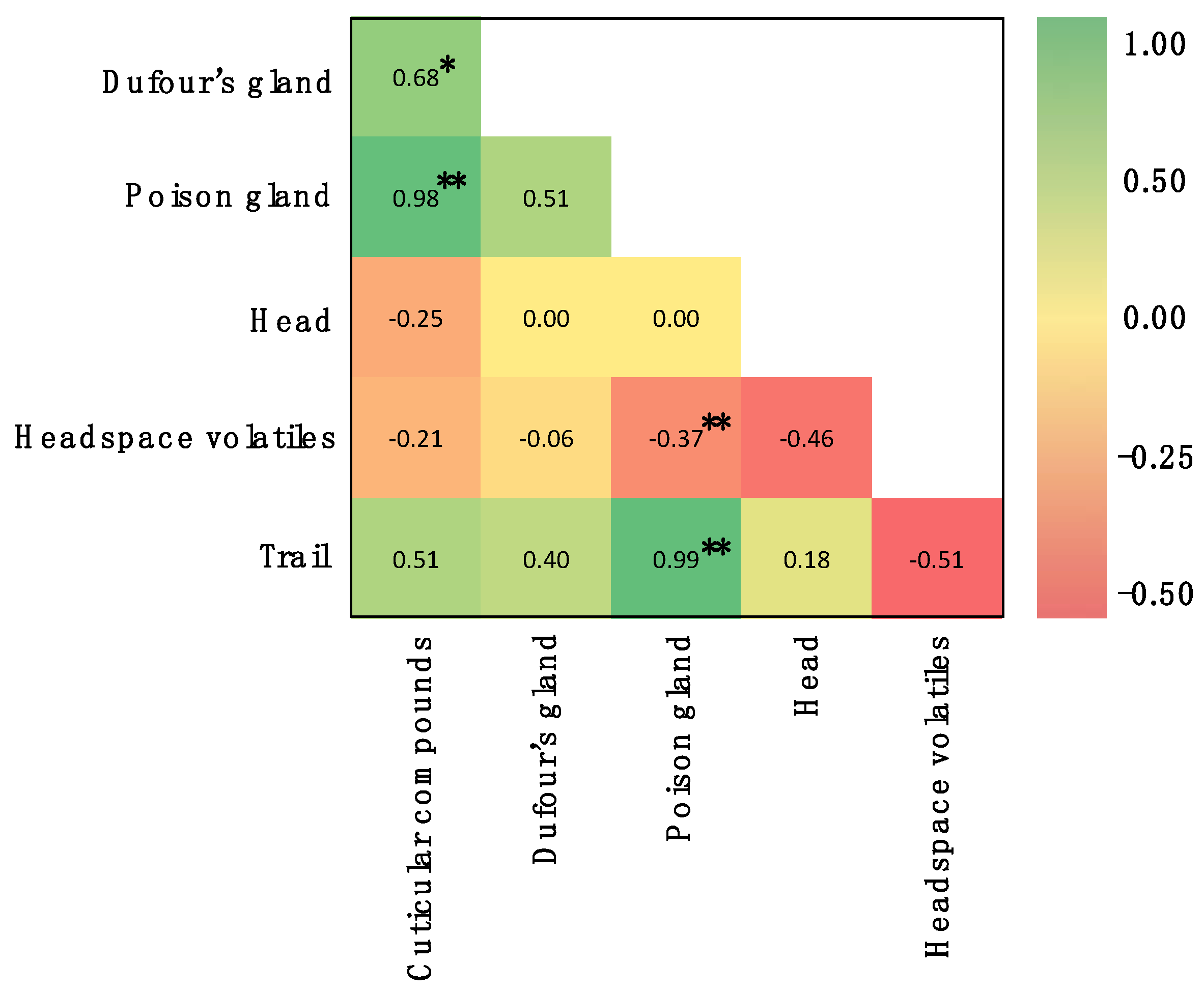 Molecules 25 02112 g002