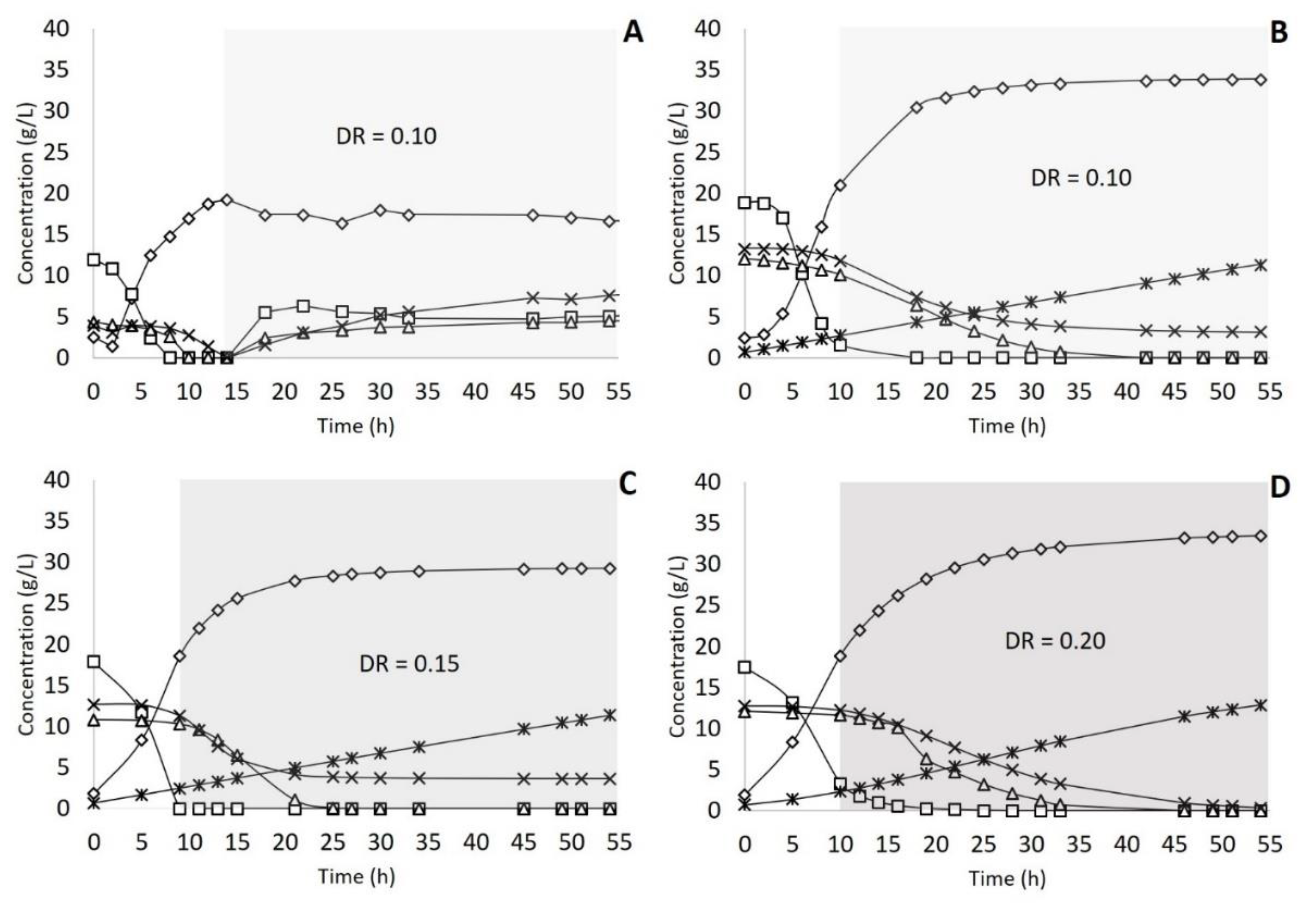 Molecules 25 02113 g002 Molecules 25 02113 g002