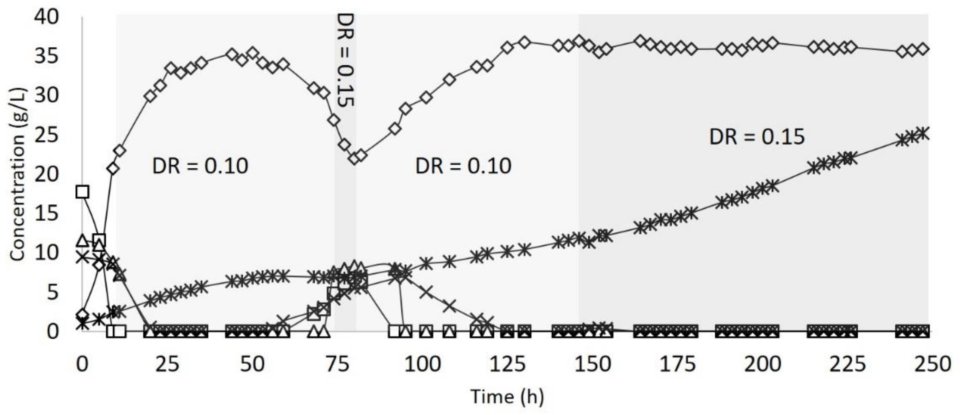 Molecules 25 02113 g003 Molecules 25 02113 g003