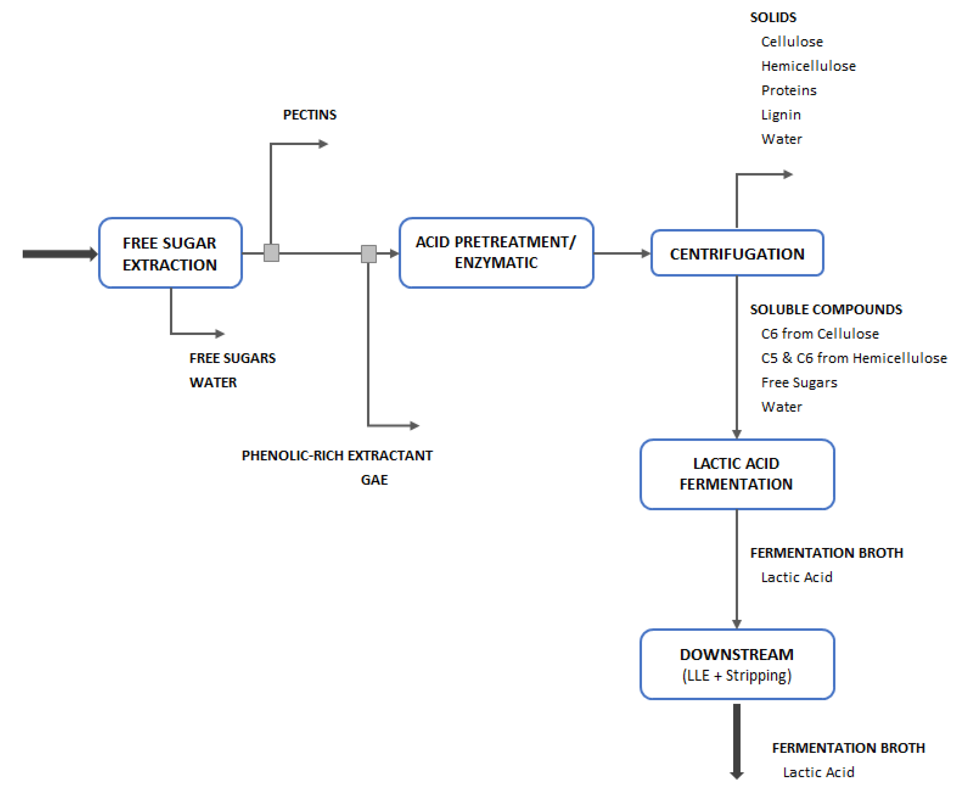 Molecules 25 02113 g005 Molecules 25 02113 g005