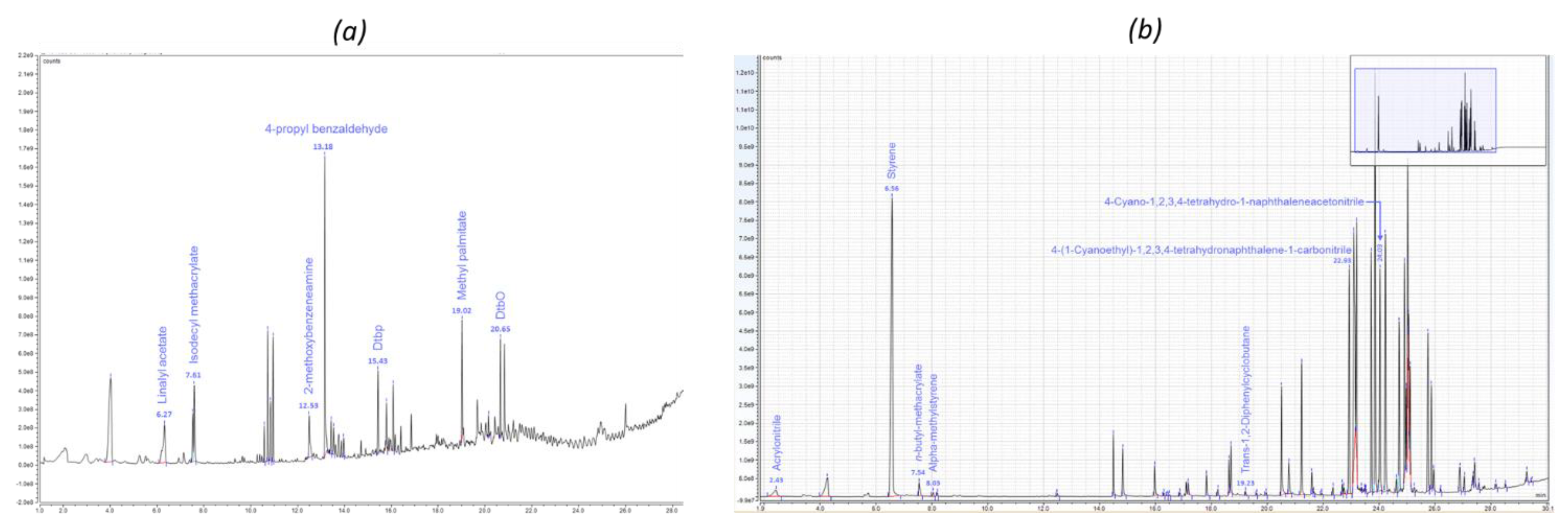 Molecules 25 02115 g002