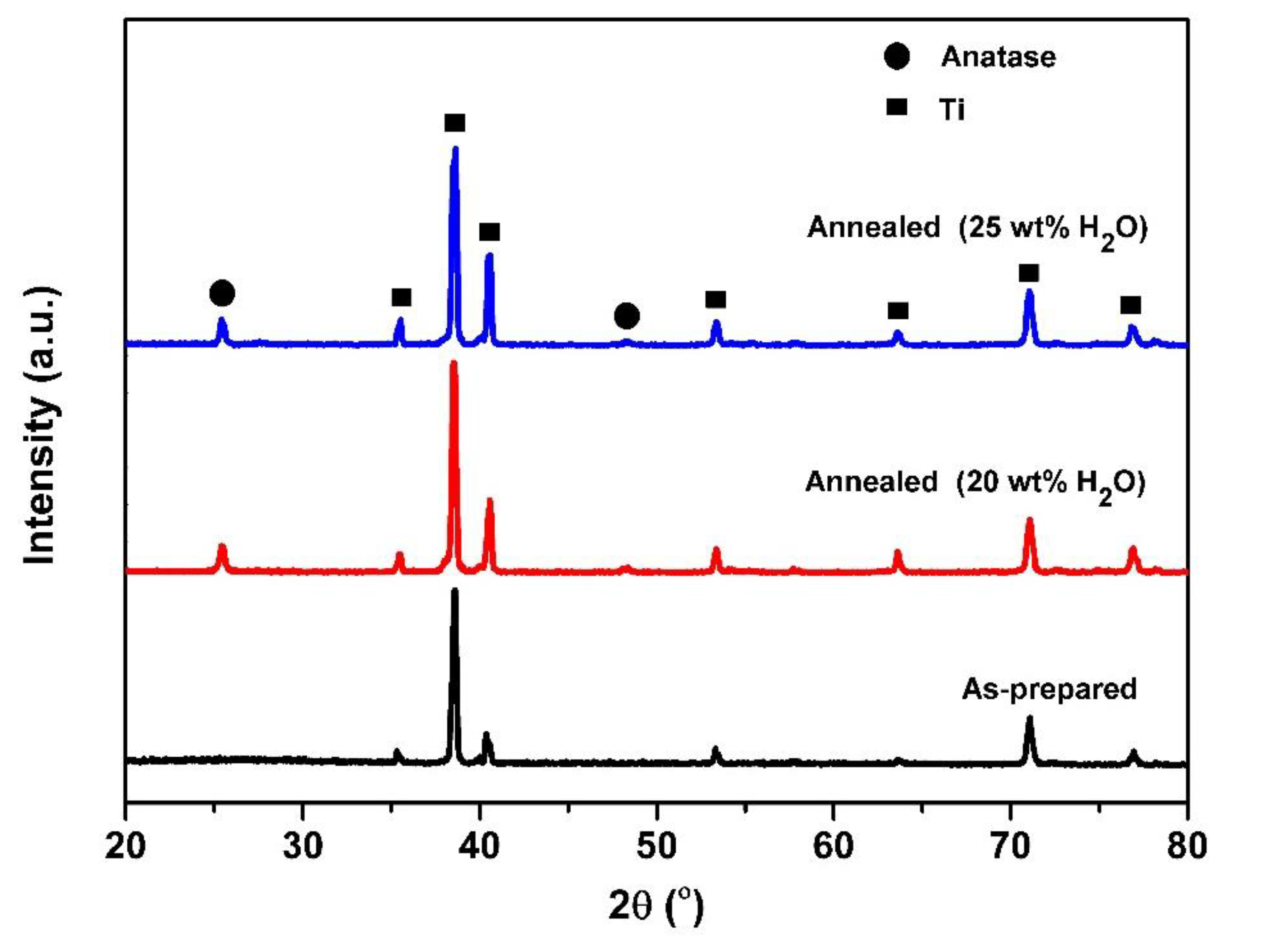 Molecules 25 02121 g001 Molecules 25 02121 g001
