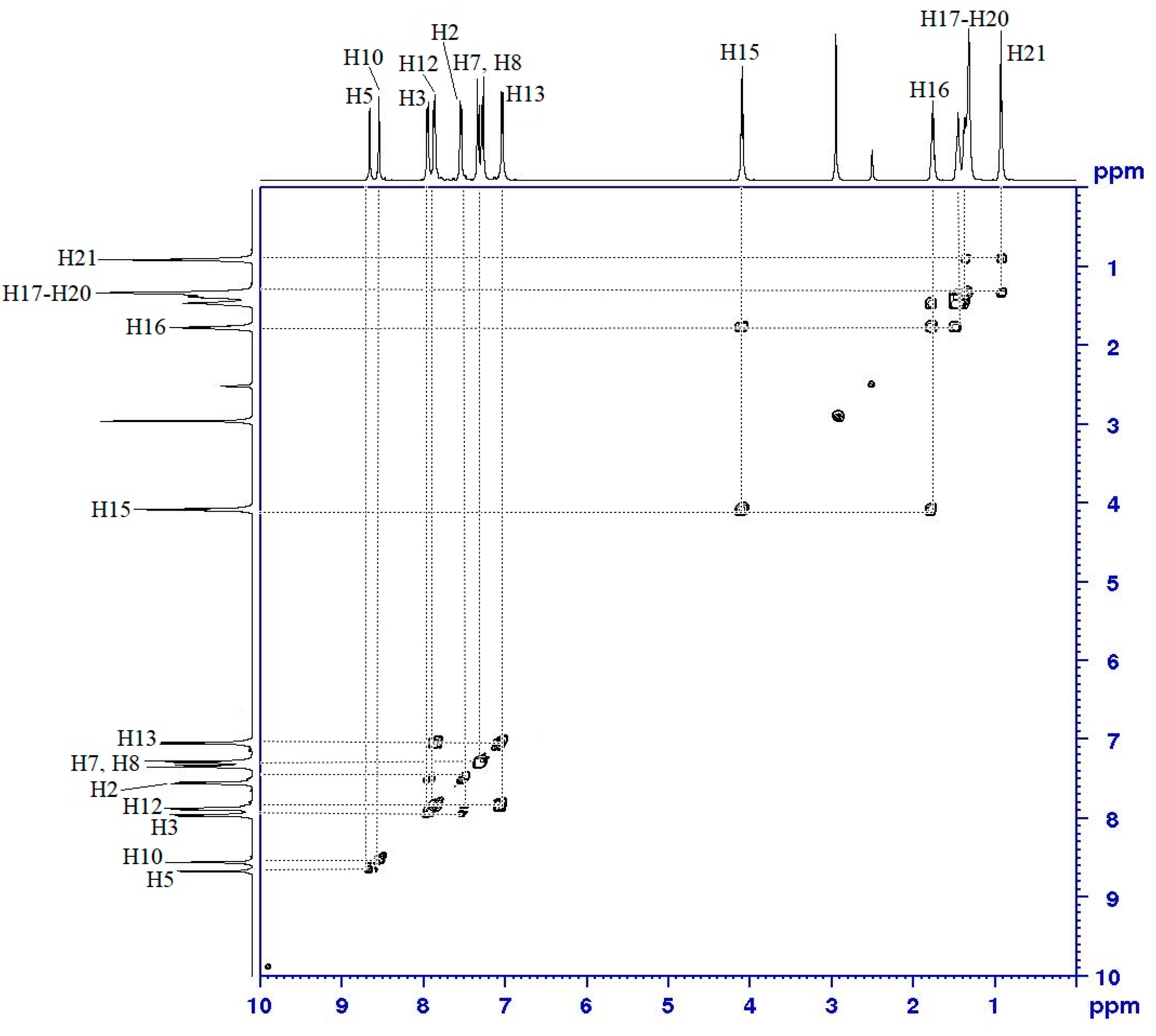 Molecules 25 02122 g005 Molecules 25 02122 g005