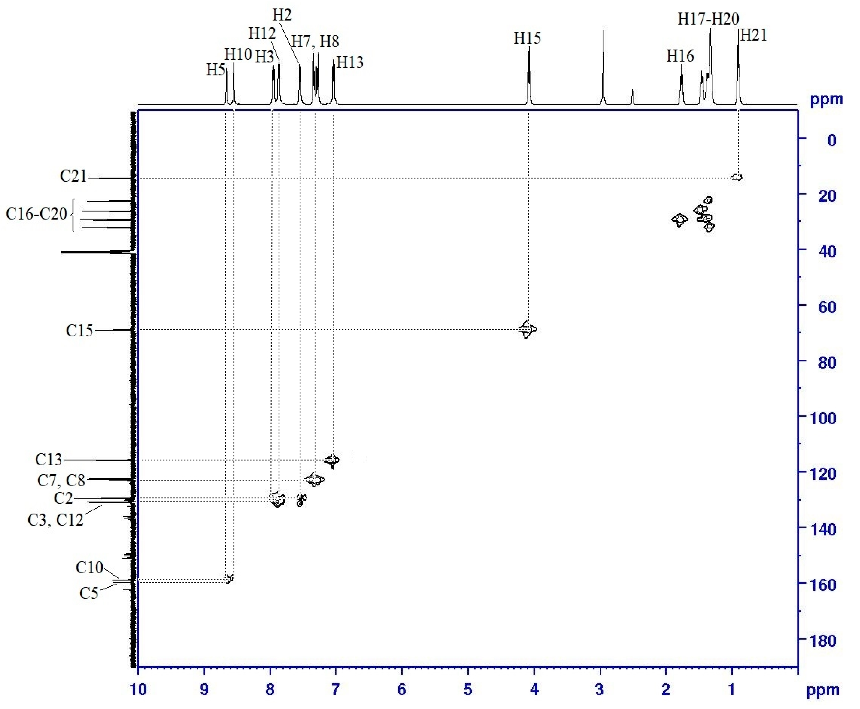 Molecules 25 02122 g006 Molecules 25 02122 g006