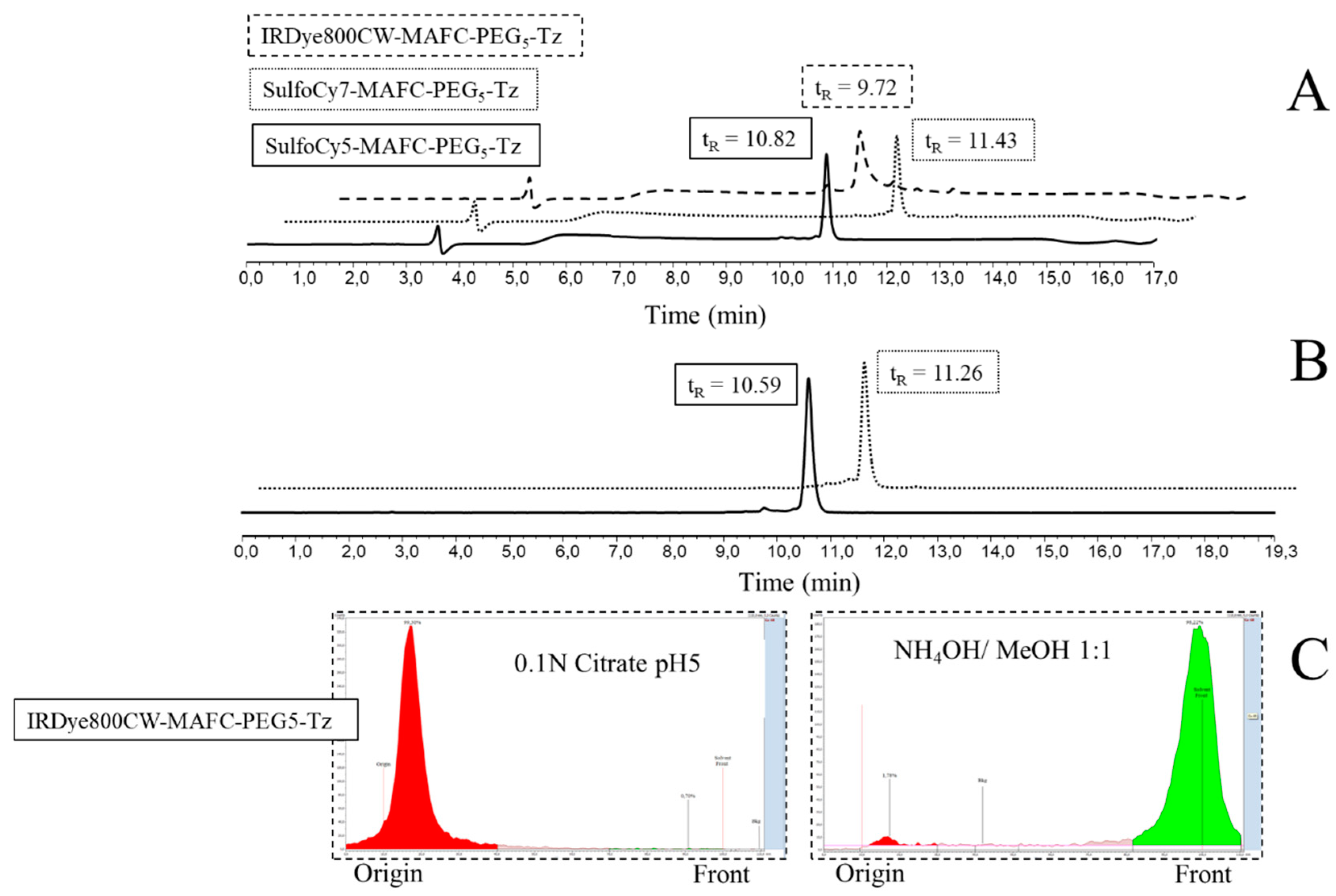 Molecules 25 02123 g001