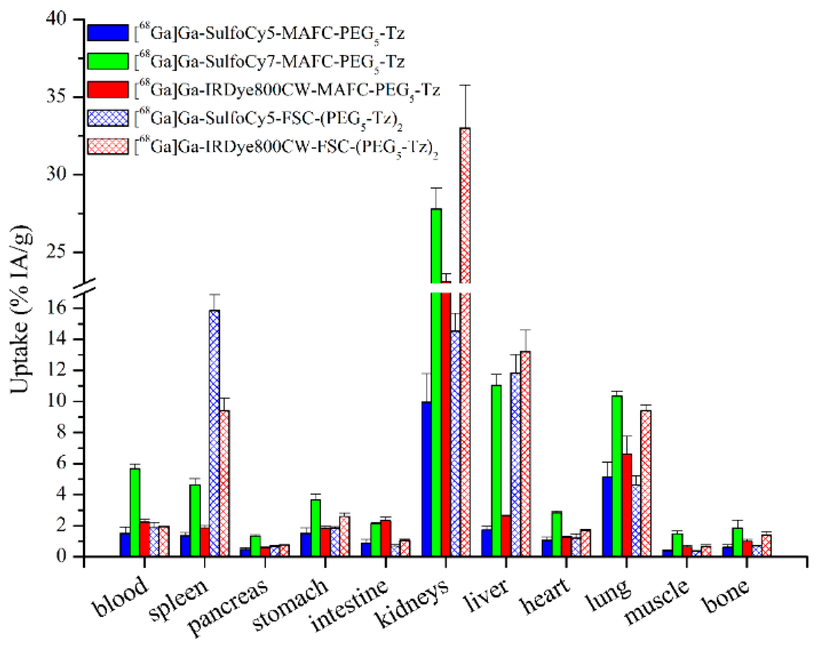 Molecules 25 02123 g004