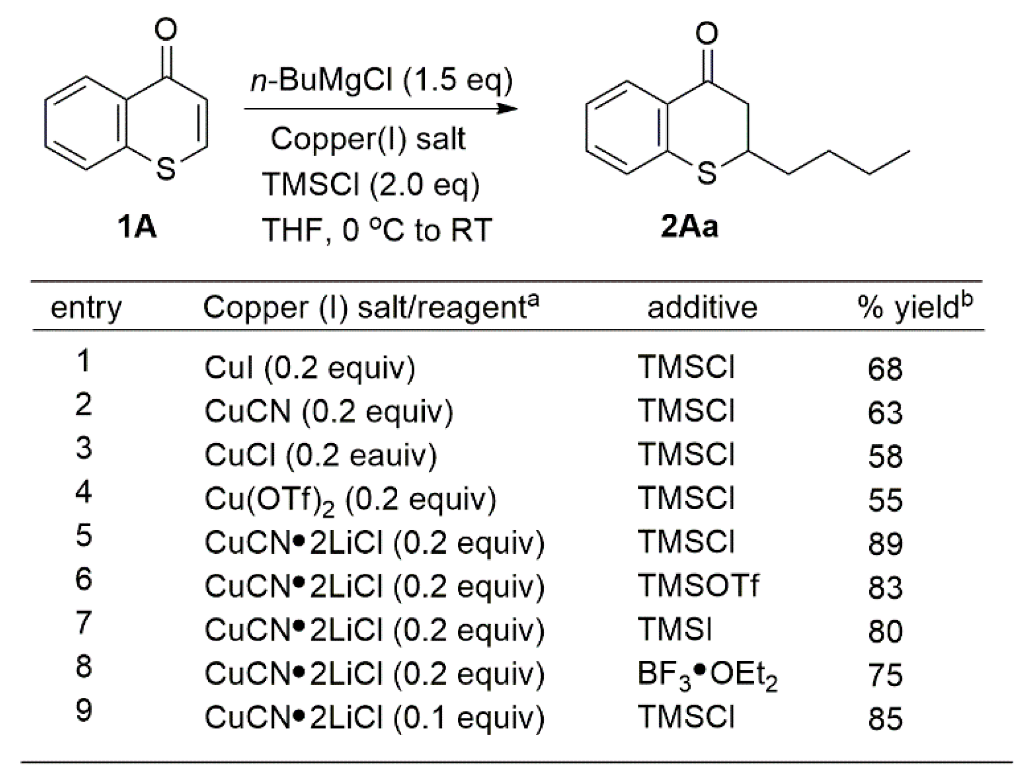 Molecules 25 02128 sch001