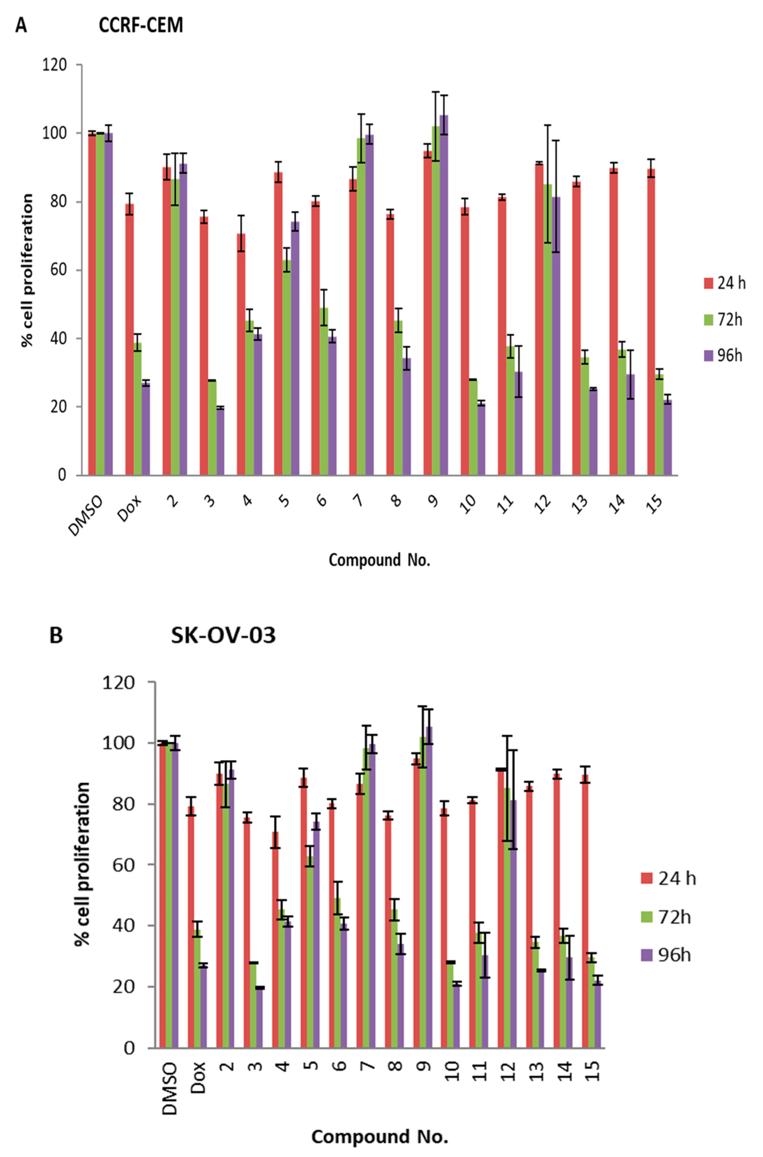 Molecules 25 02135 g003a
