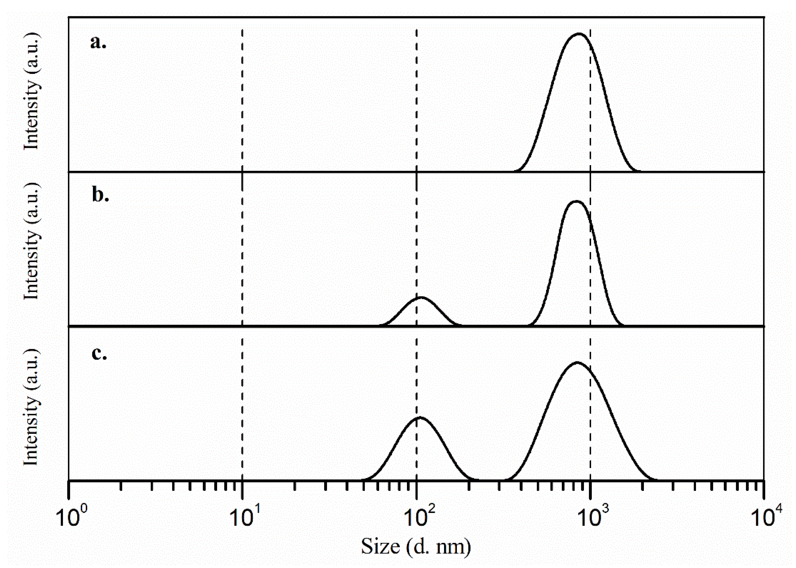 Molecules 25 02139 g001