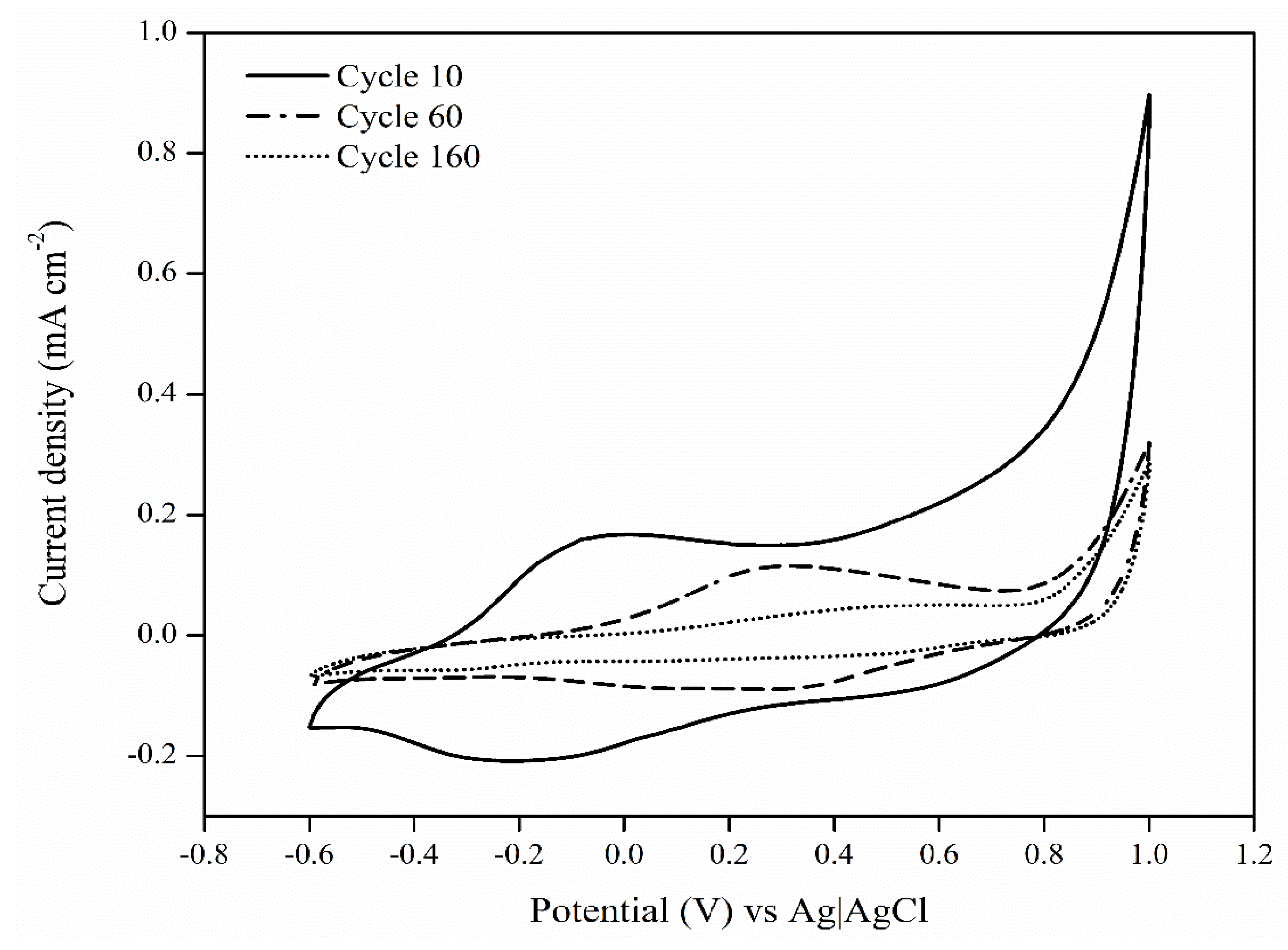 Molecules 25 02139 g004