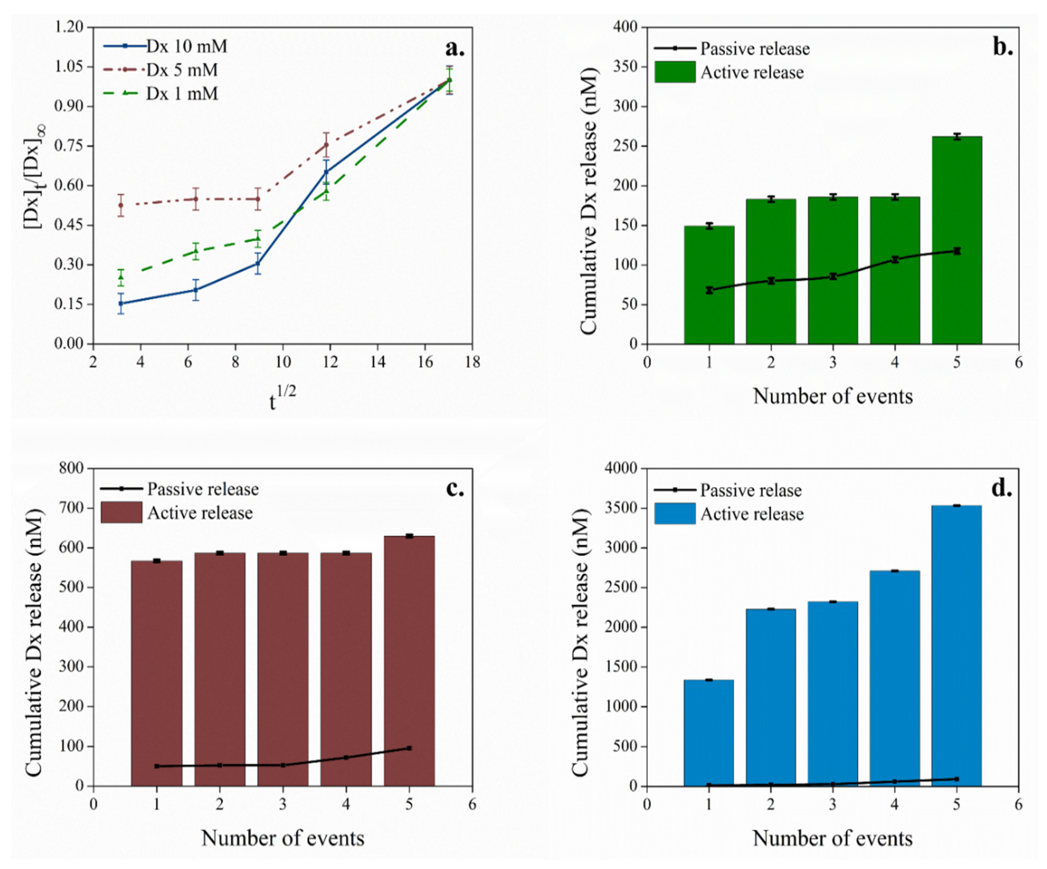 Molecules 25 02139 g005