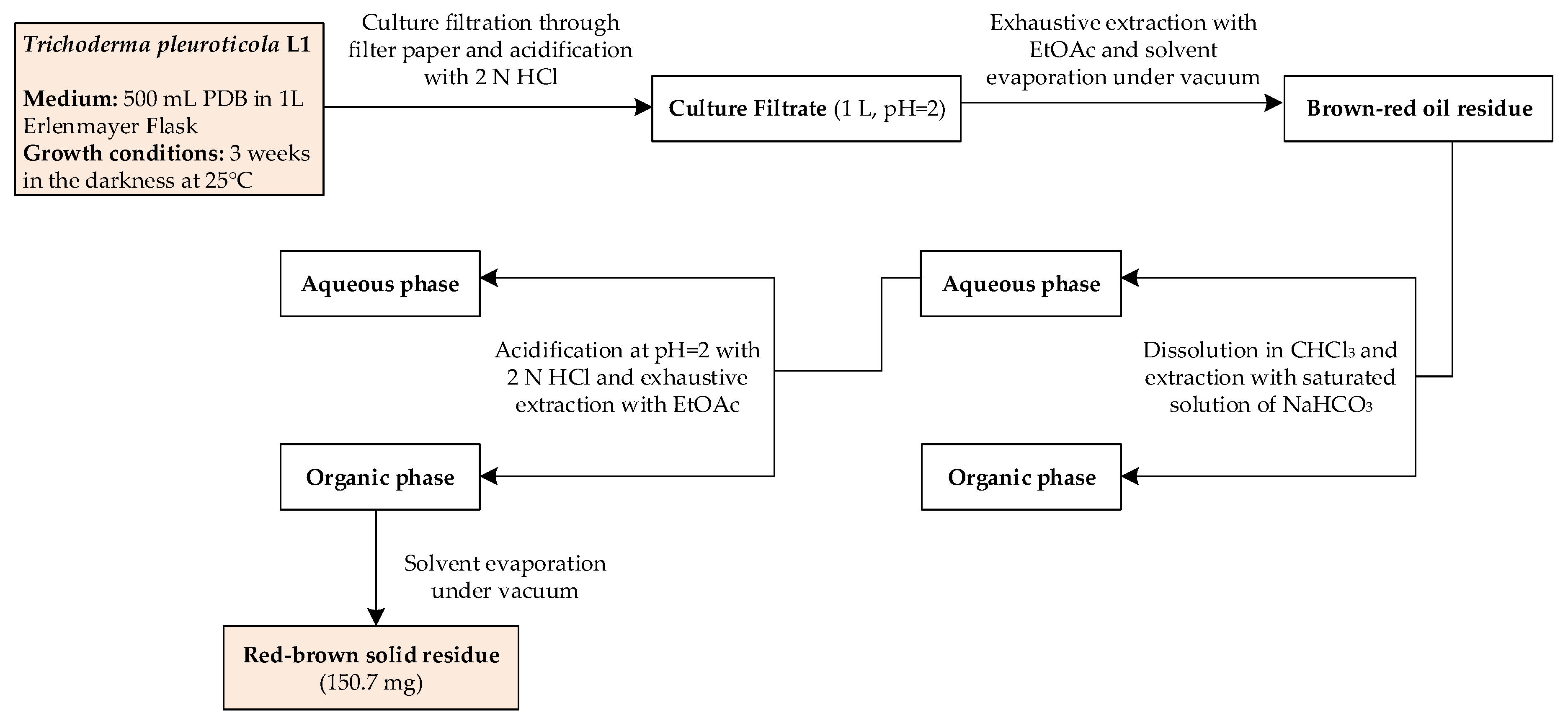 Molecules 25 02147 g002