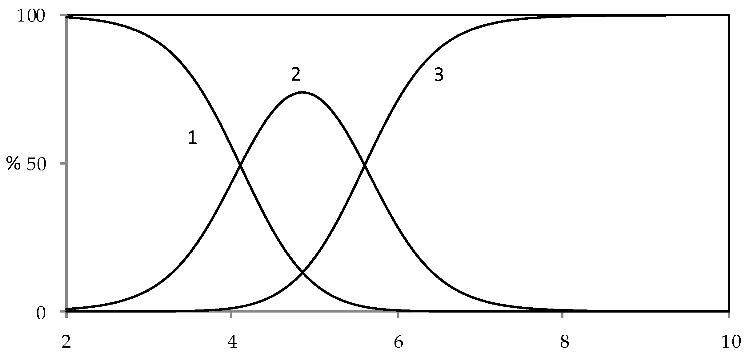 Molecules 25 02147 g004