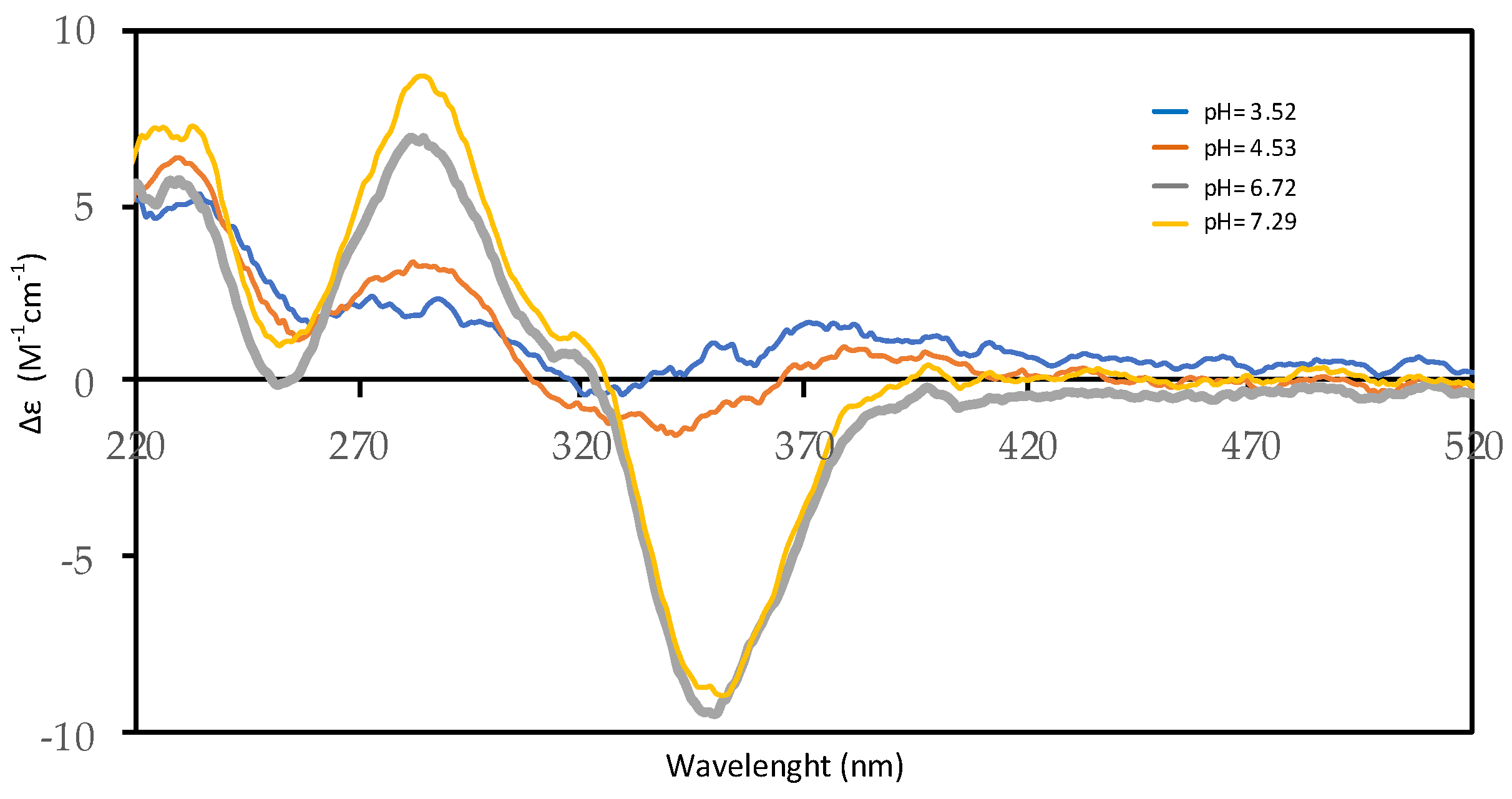 Molecules 25 02147 g005