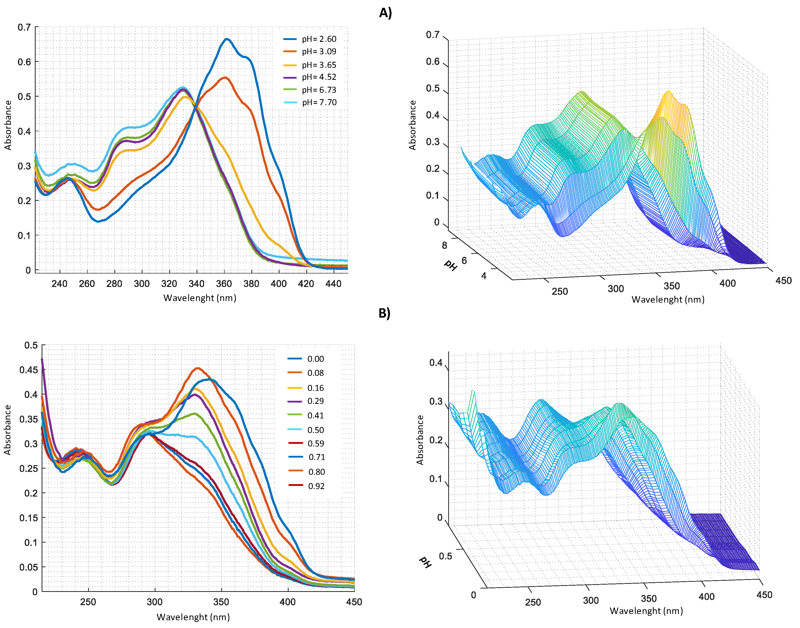 Molecules 25 02147 g006
