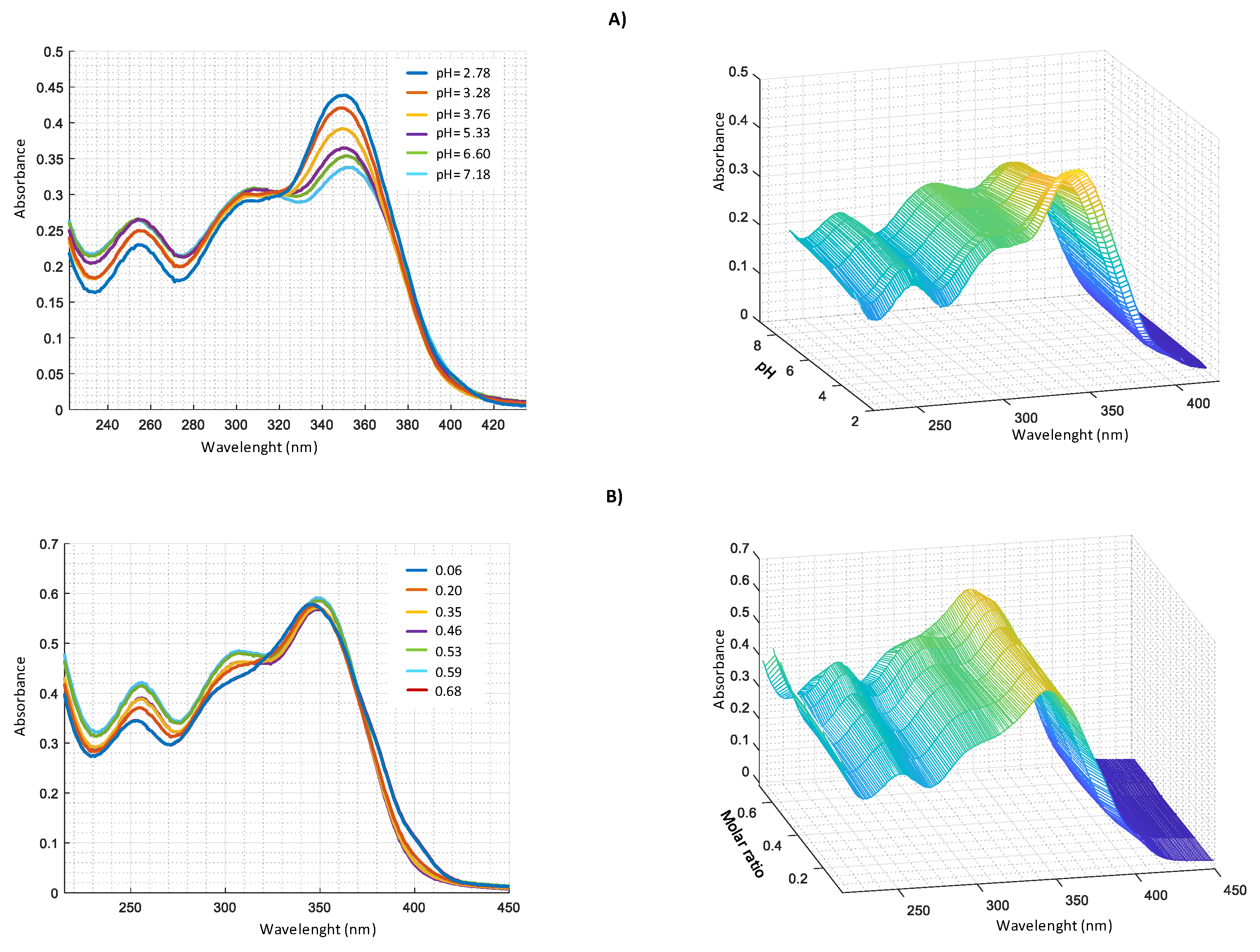 Molecules 25 02147 g007