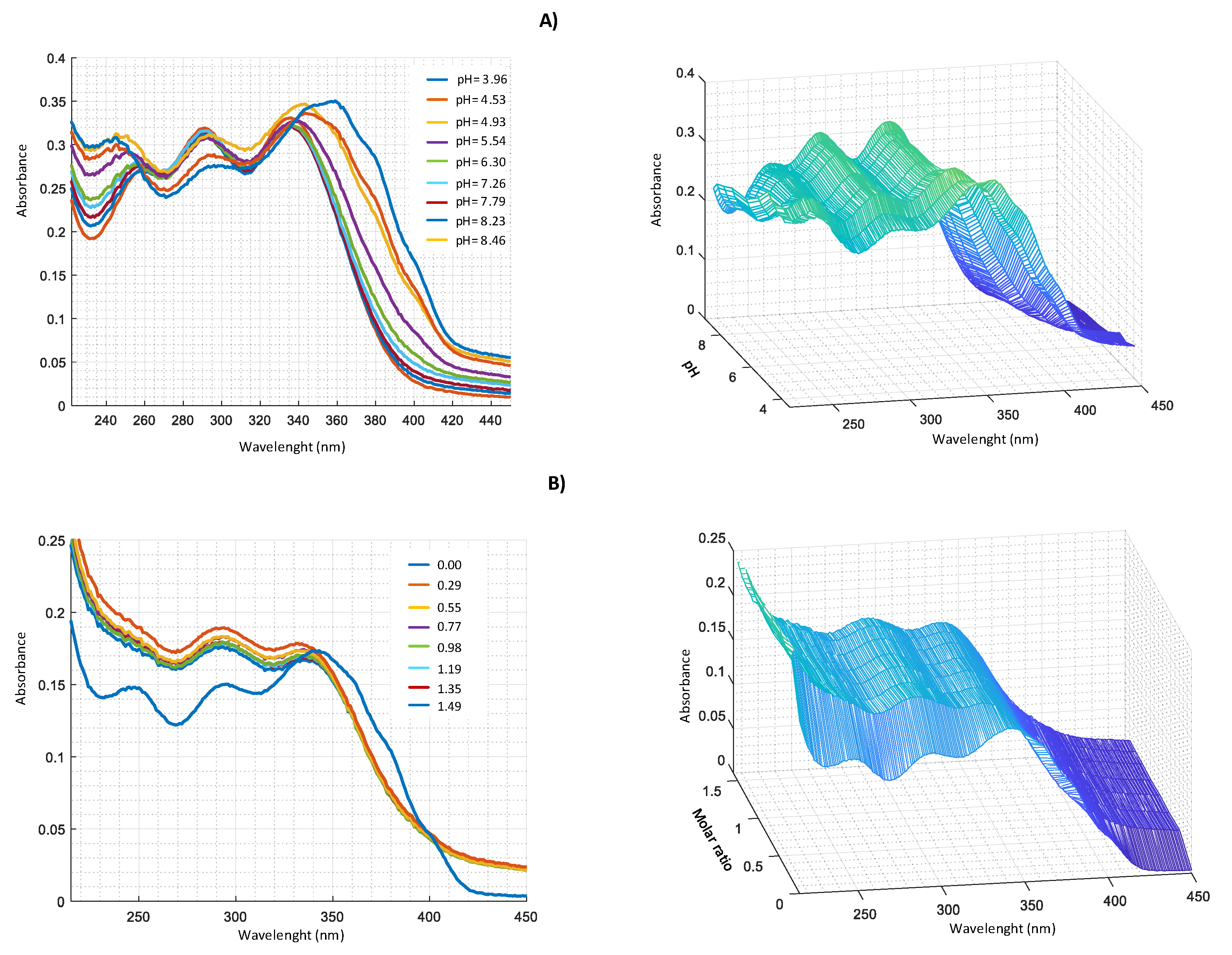 Molecules 25 02147 g008