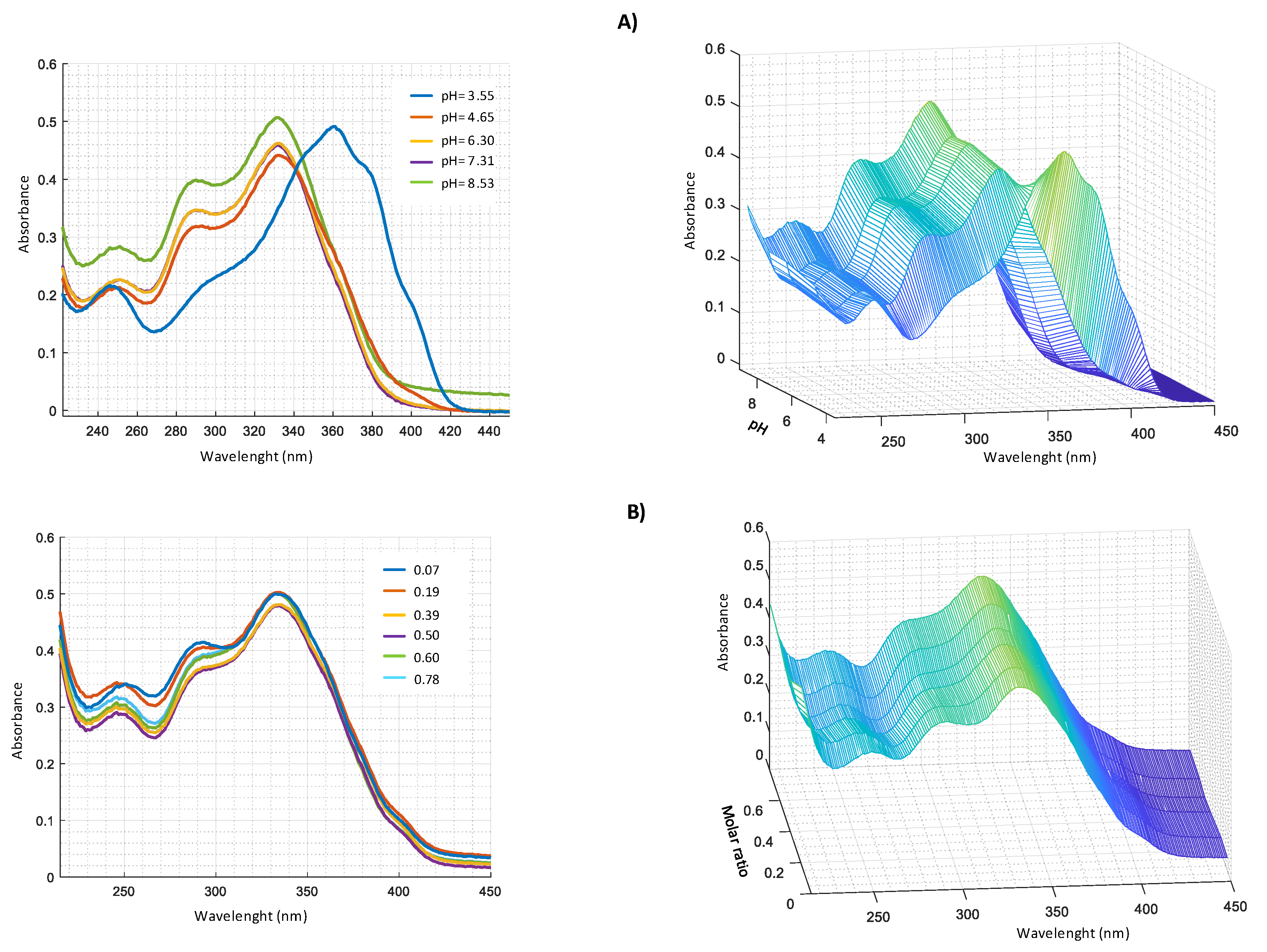 Molecules 25 02147 g009